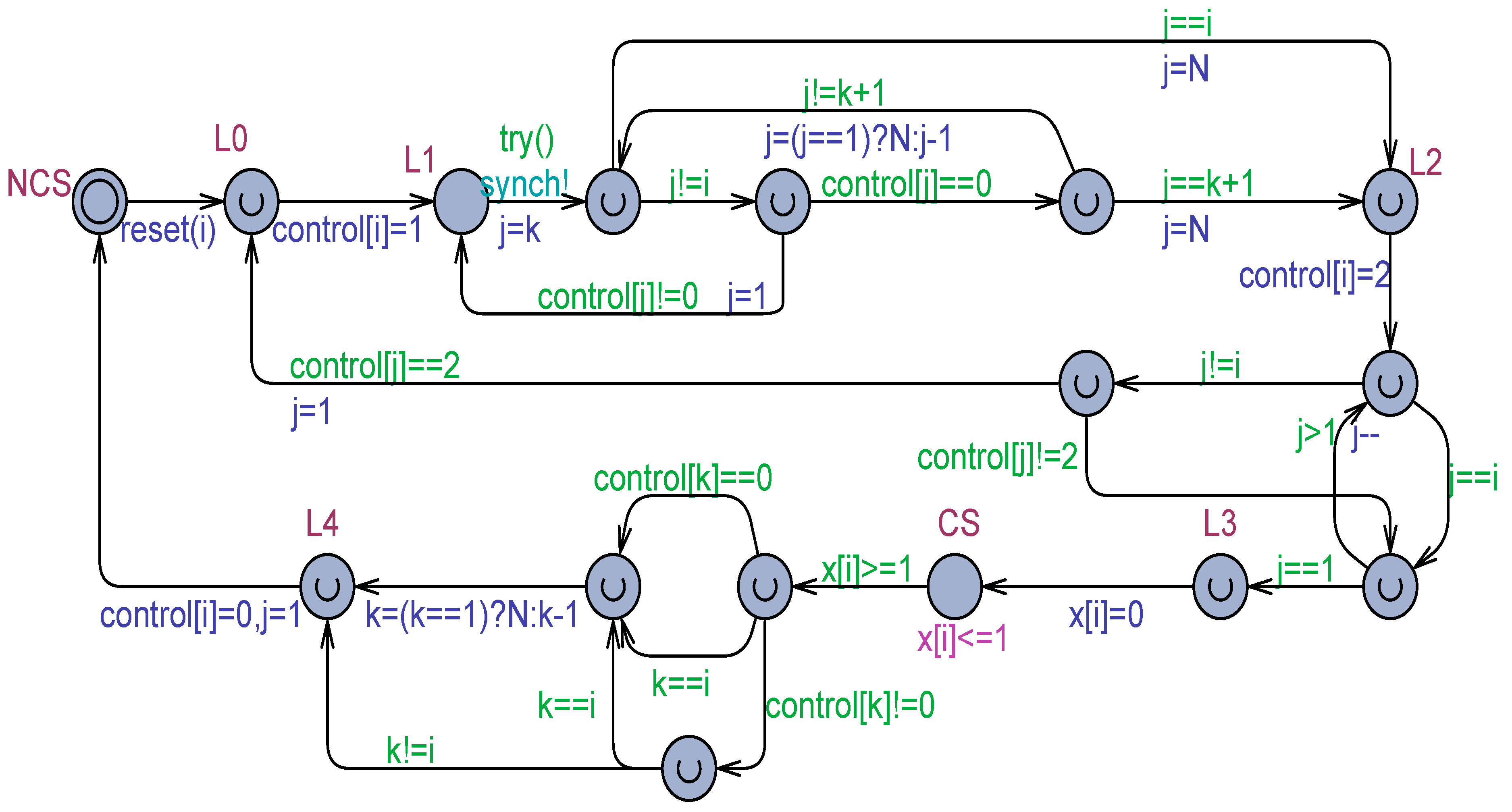 Modelling 05 00037 g007 Modelling 05 00037 g007