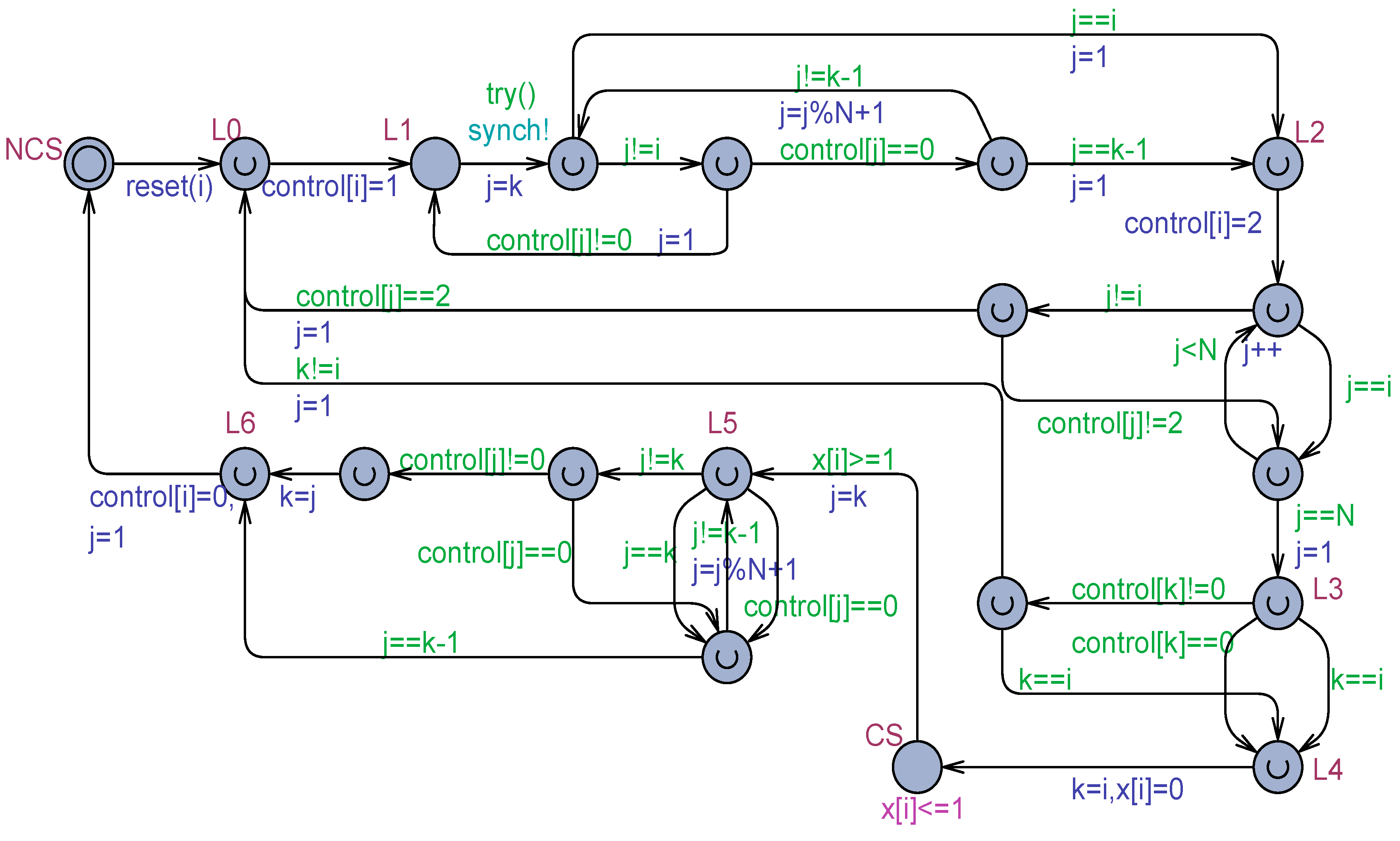 Modelling 05 00037 g008 Modelling 05 00037 g008