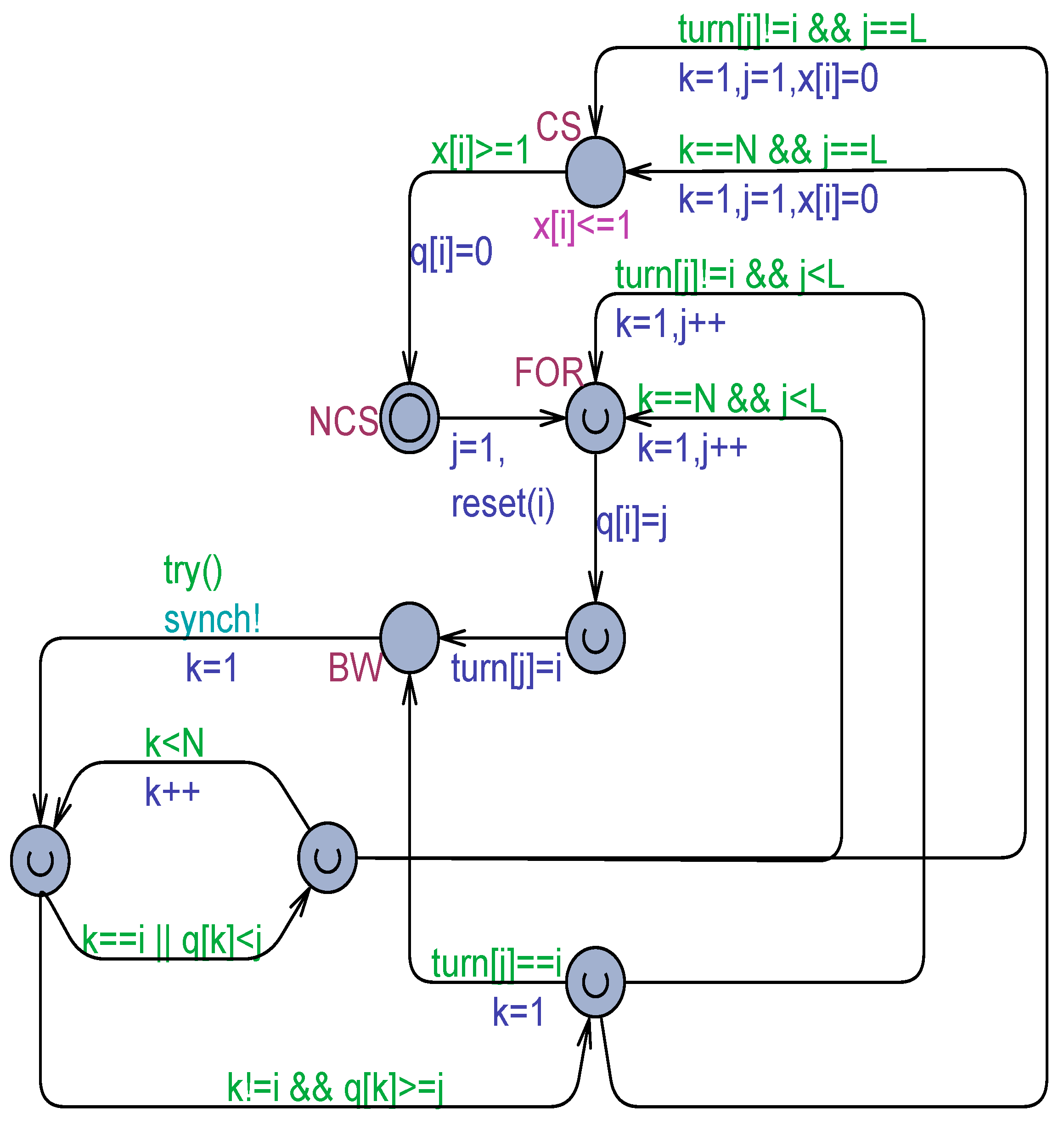 Modelling 05 00037 g009 Modelling 05 00037 g009
