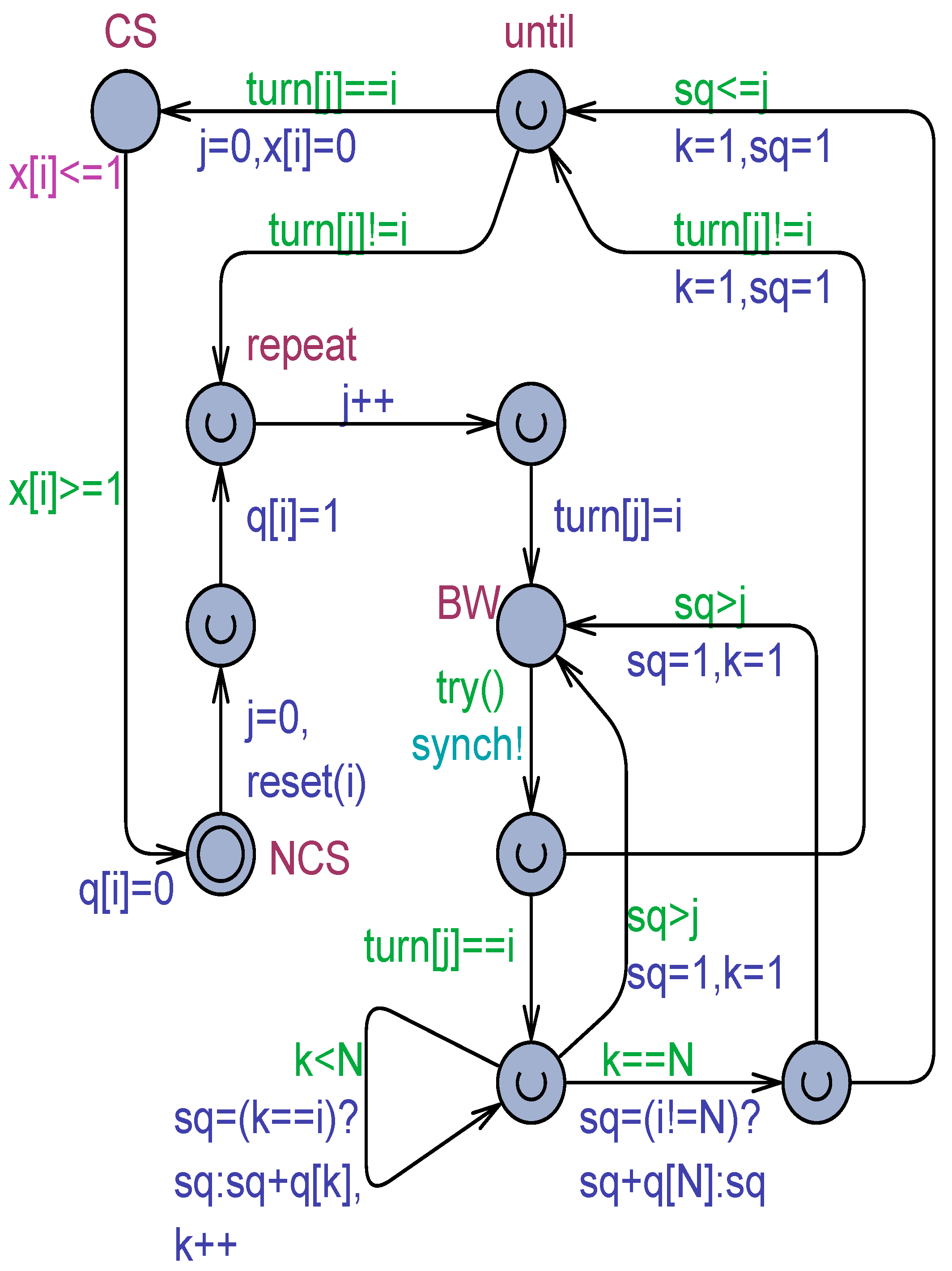 Modelling 05 00037 g010 Modelling 05 00037 g010