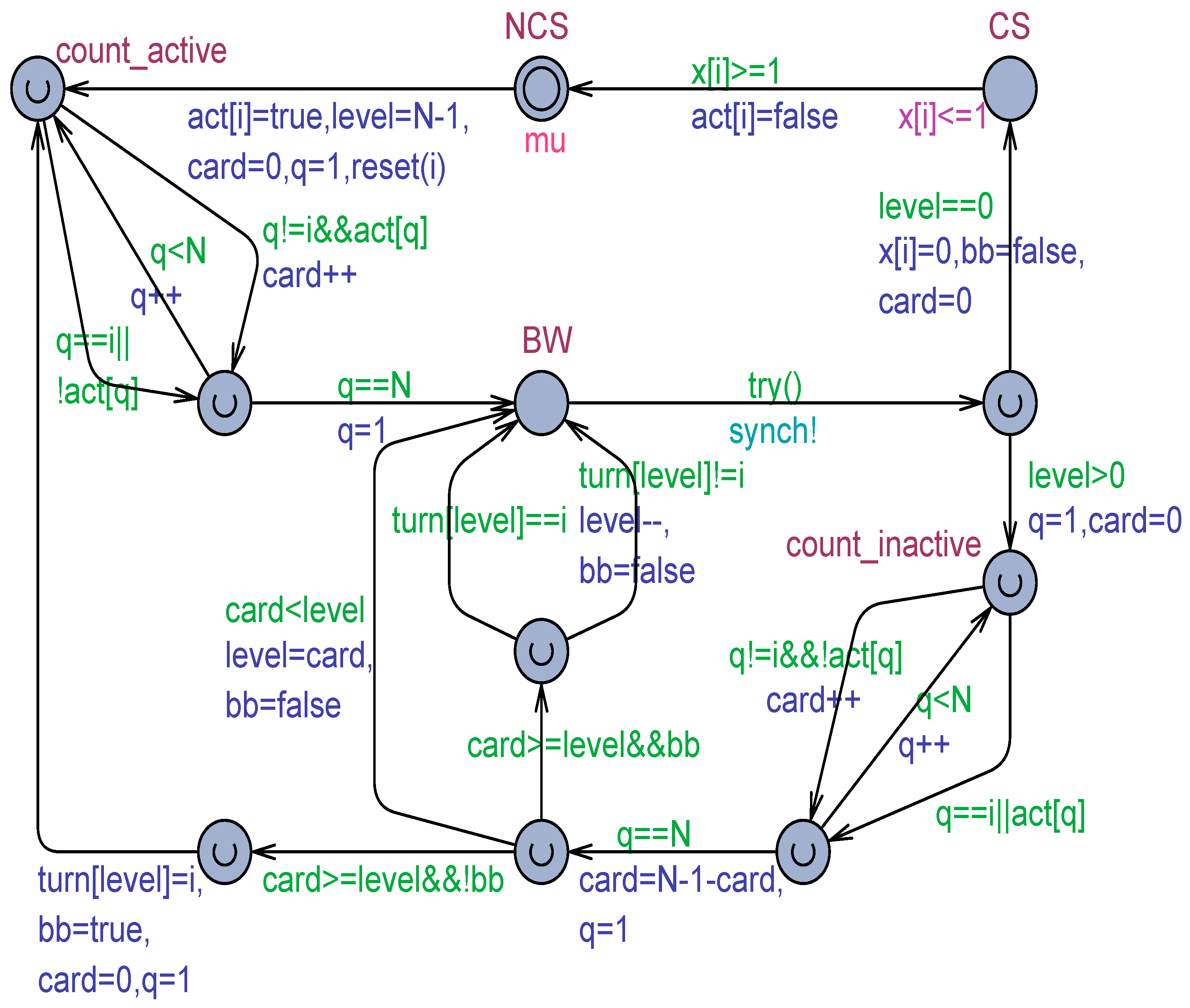 Modelling 05 00037 g011 Modelling 05 00037 g011