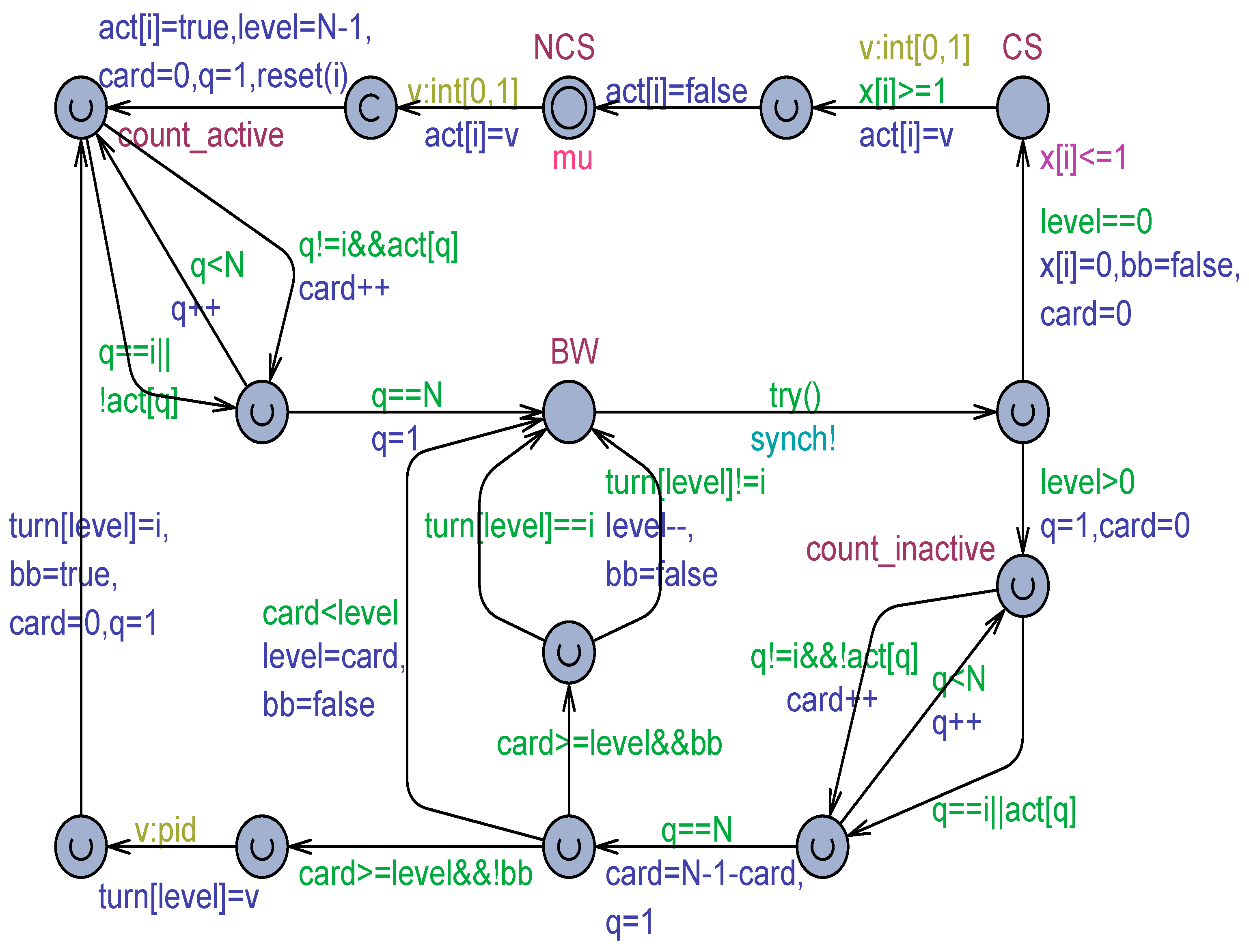 Modelling 05 00037 g013 Modelling 05 00037 g013