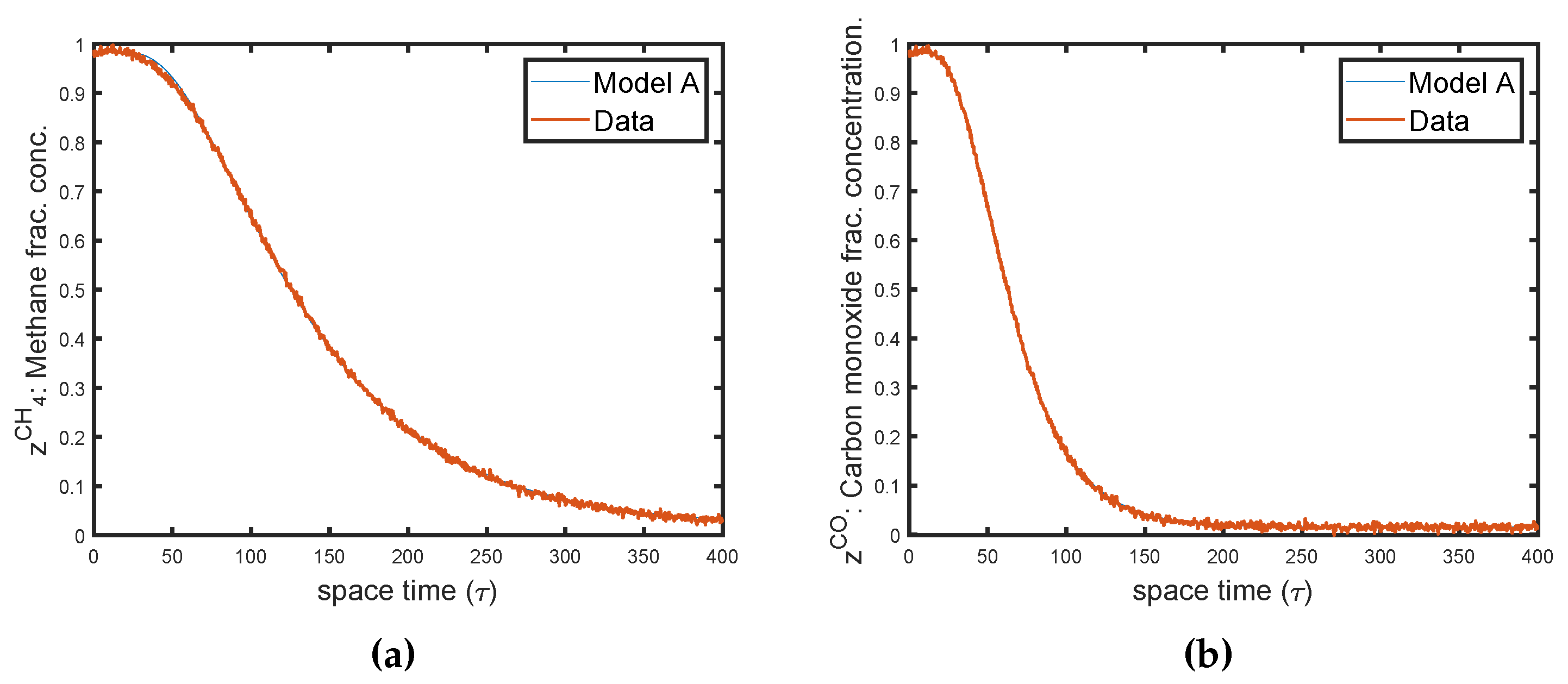 Modelling 05 00038 g001