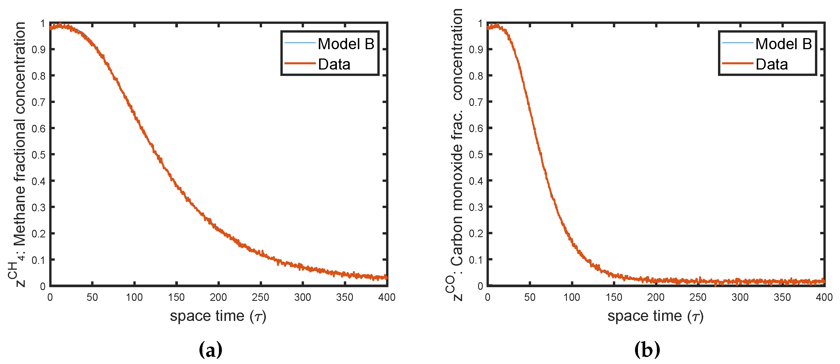 Modelling 05 00038 g002