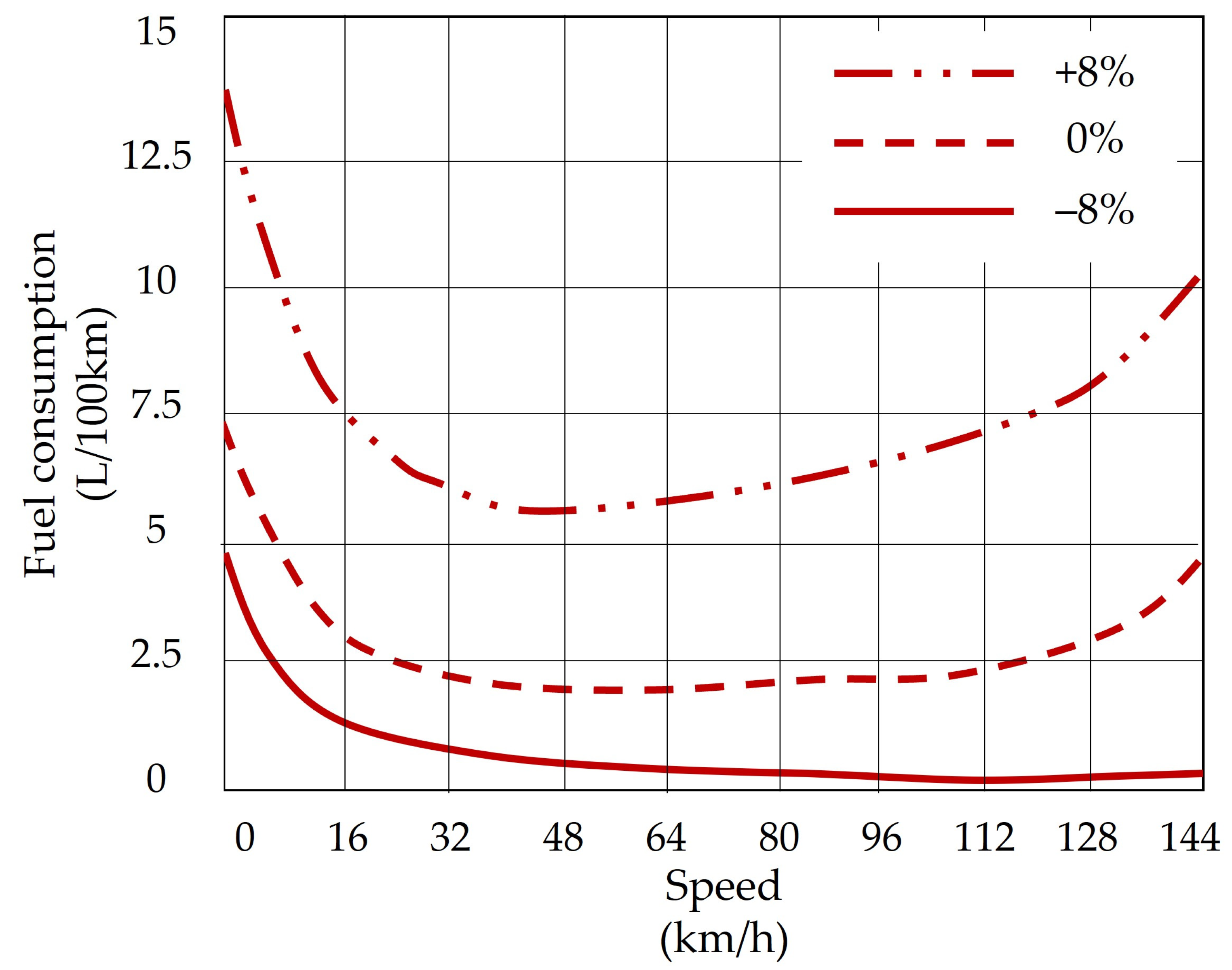 Modelling 05 00039 g002