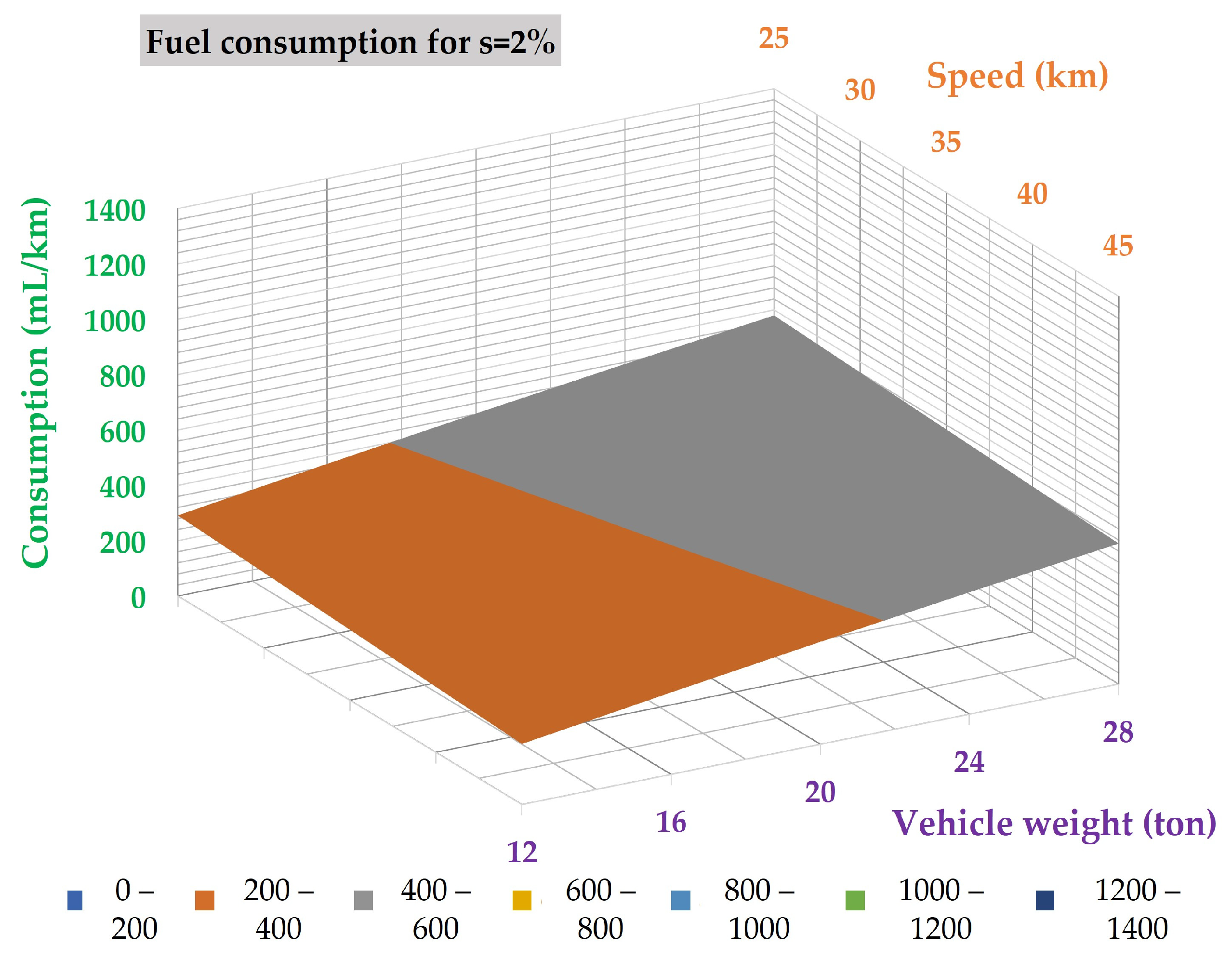 Modelling 05 00039 g005