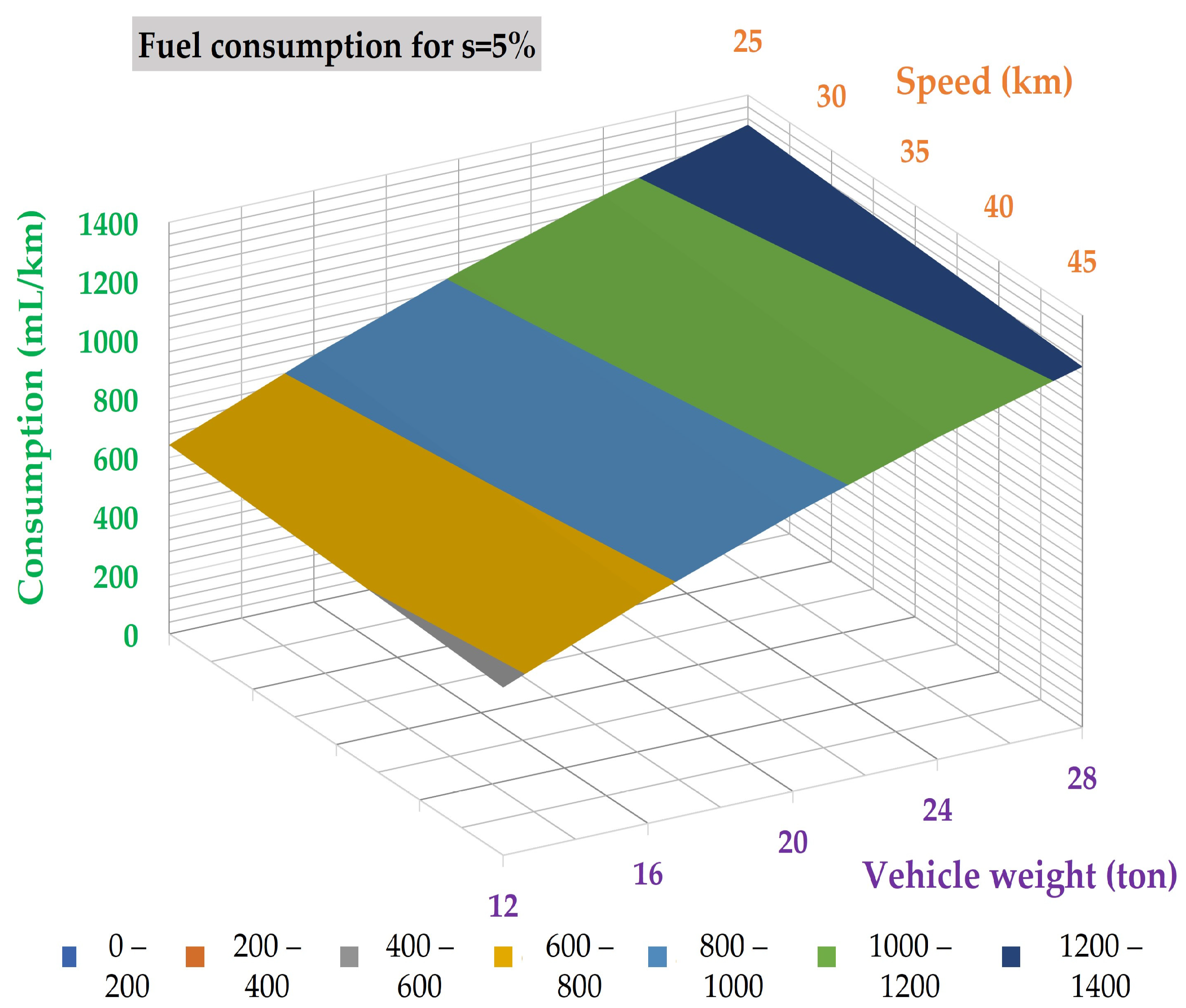 Modelling 05 00039 g006