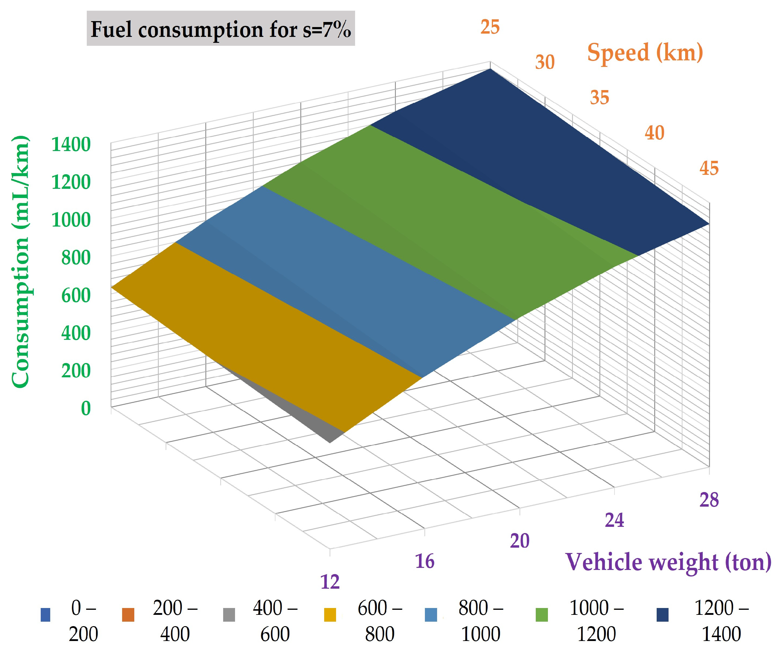 Modelling 05 00039 g007