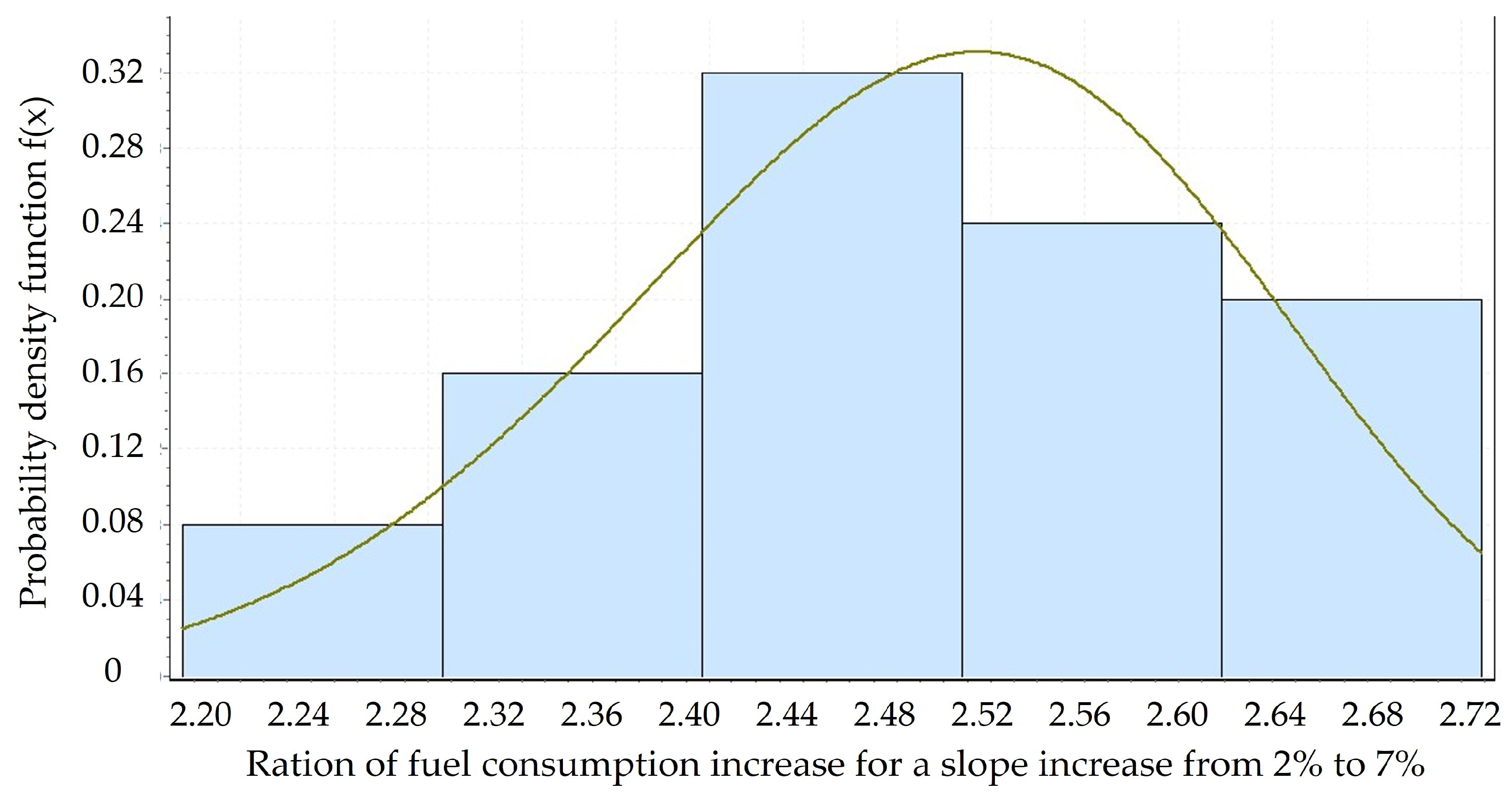 Modelling 05 00039 g008