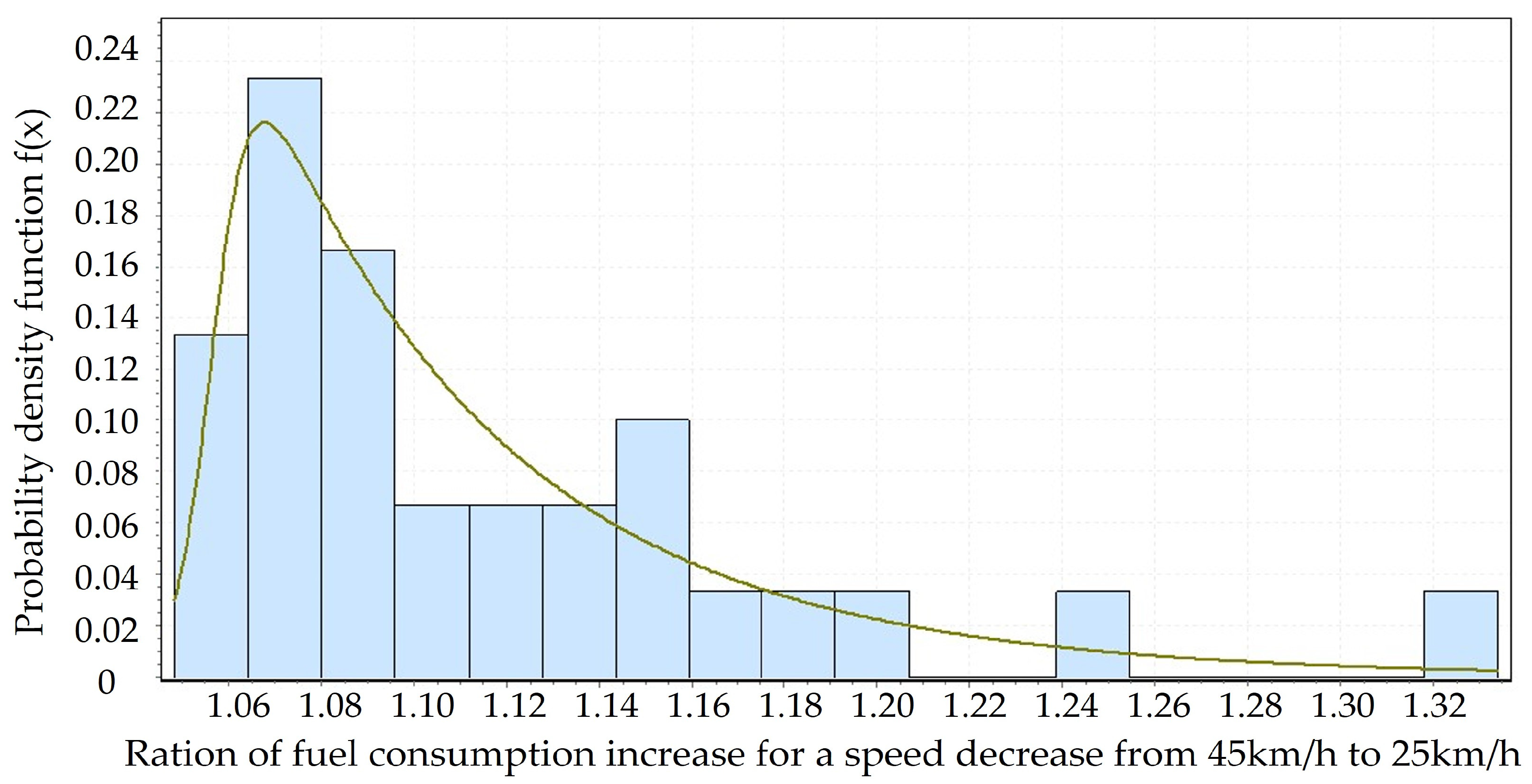 Modelling 05 00039 g009