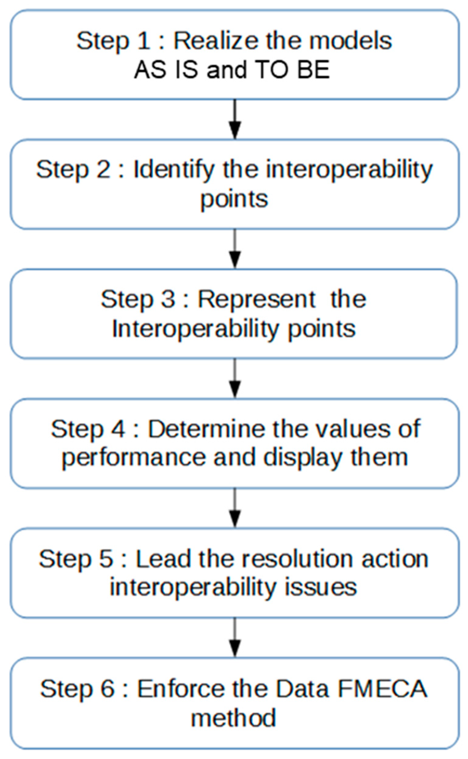 Modelling 05 00042 g001