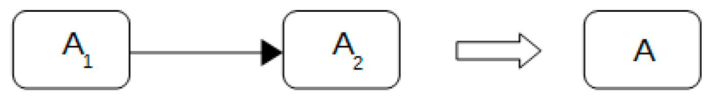 Modelling 05 00042 g004