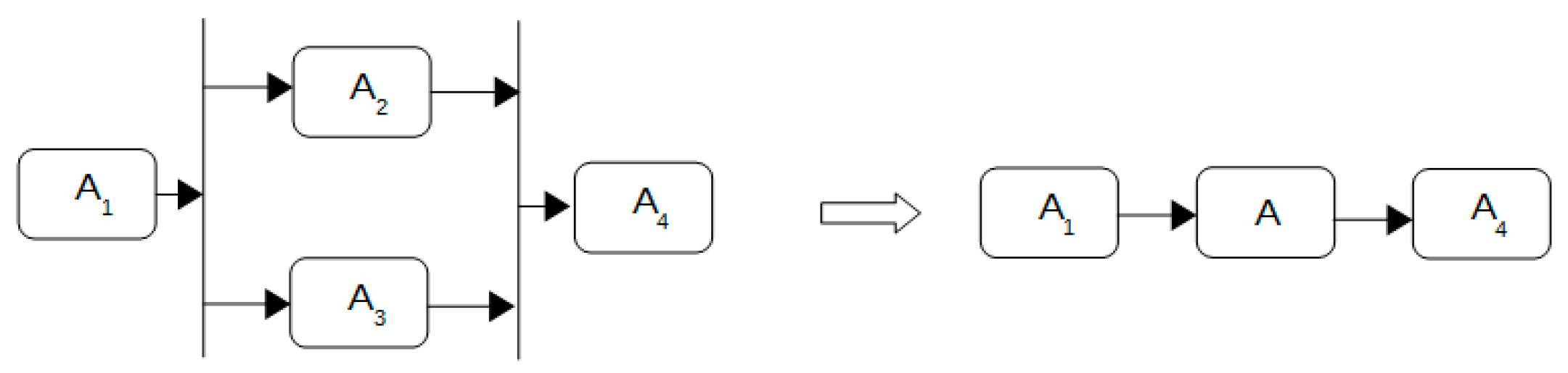Modelling 05 00042 g005