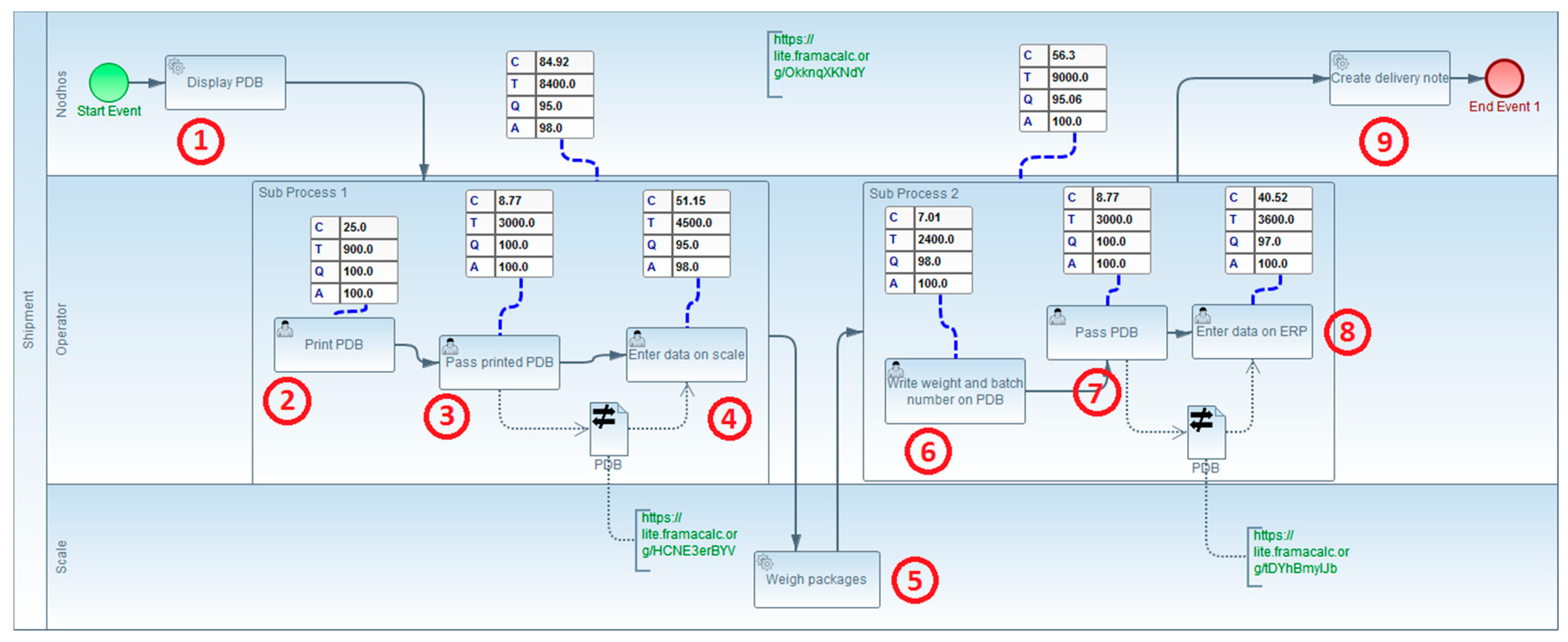 Modelling 05 00042 g009
