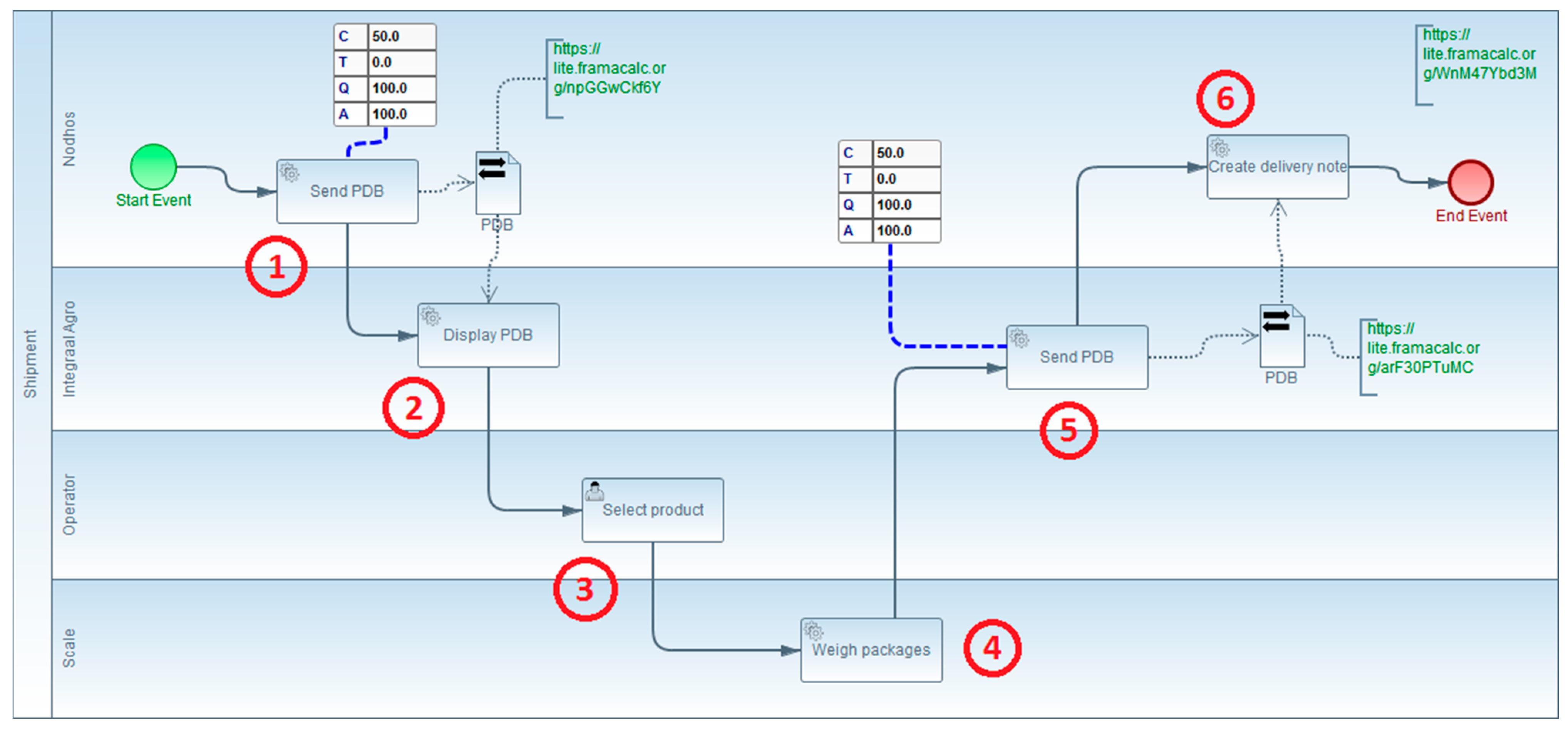 Modelling 05 00042 g010