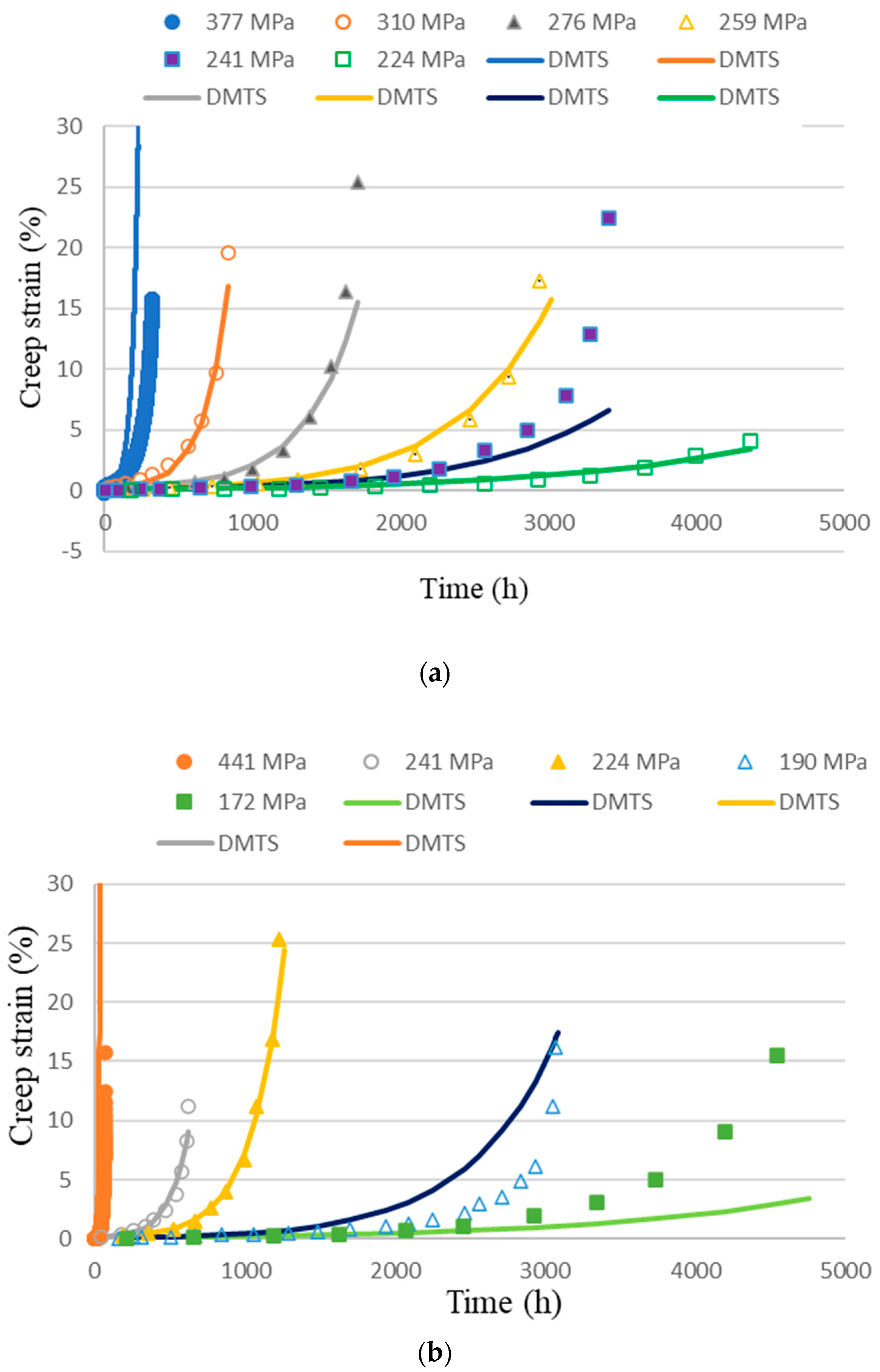 Modelling 05 00043 g005