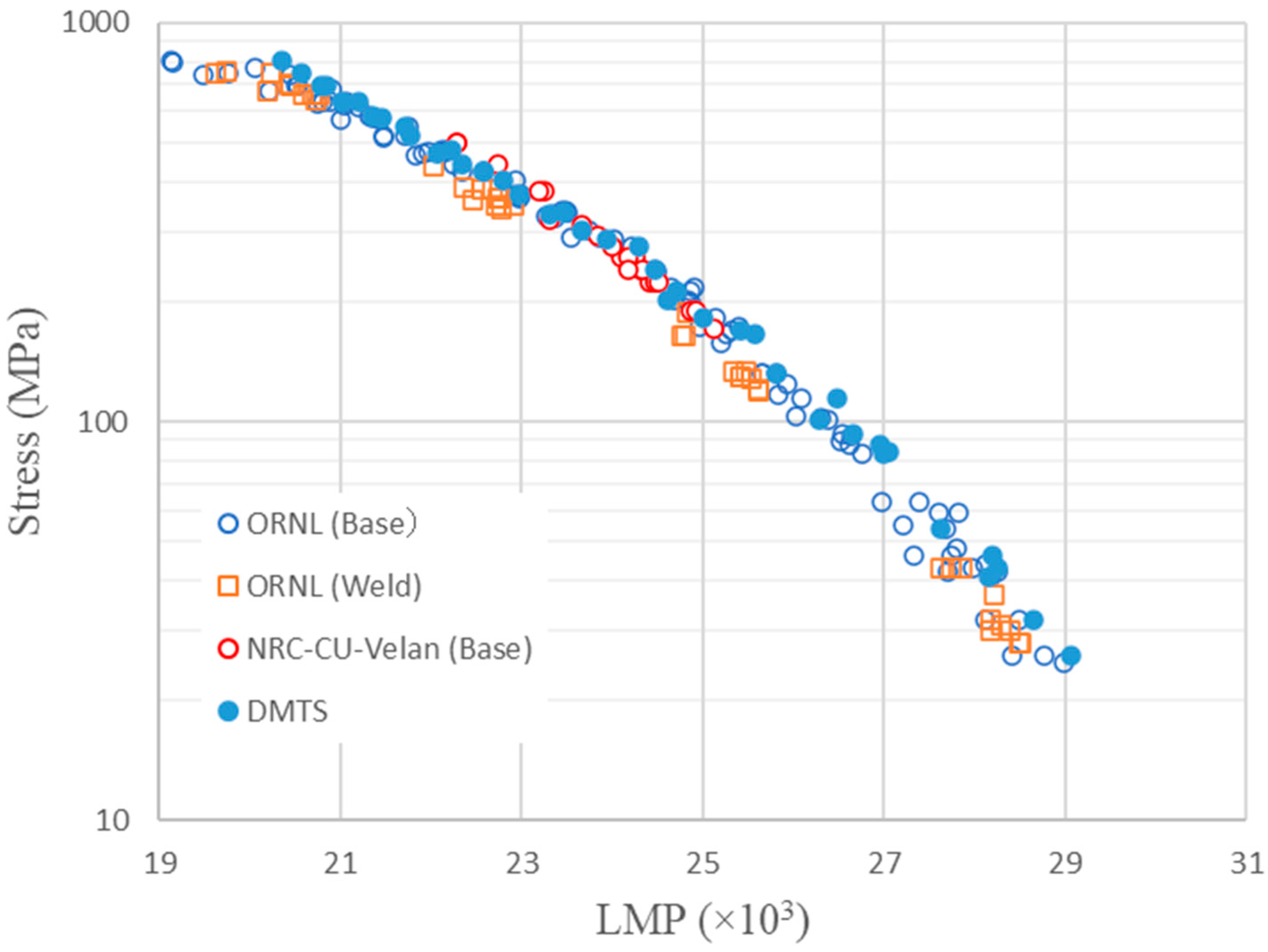 Modelling 05 00043 g007