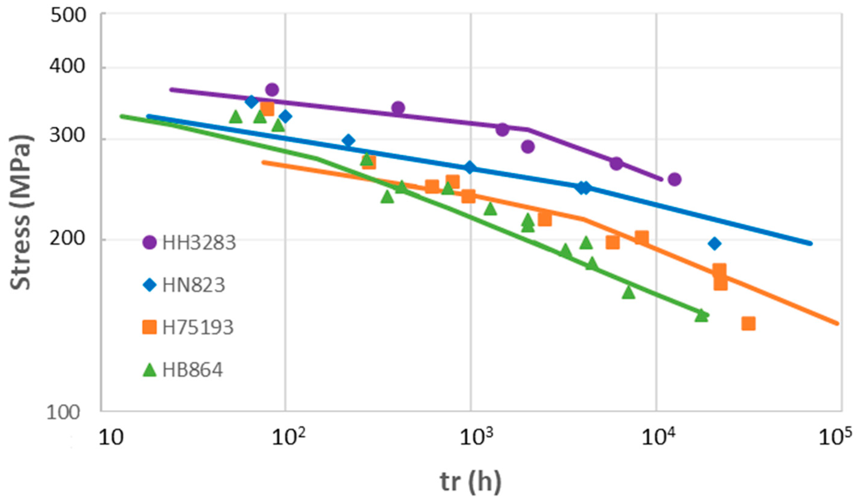 Modelling 05 00043 g010