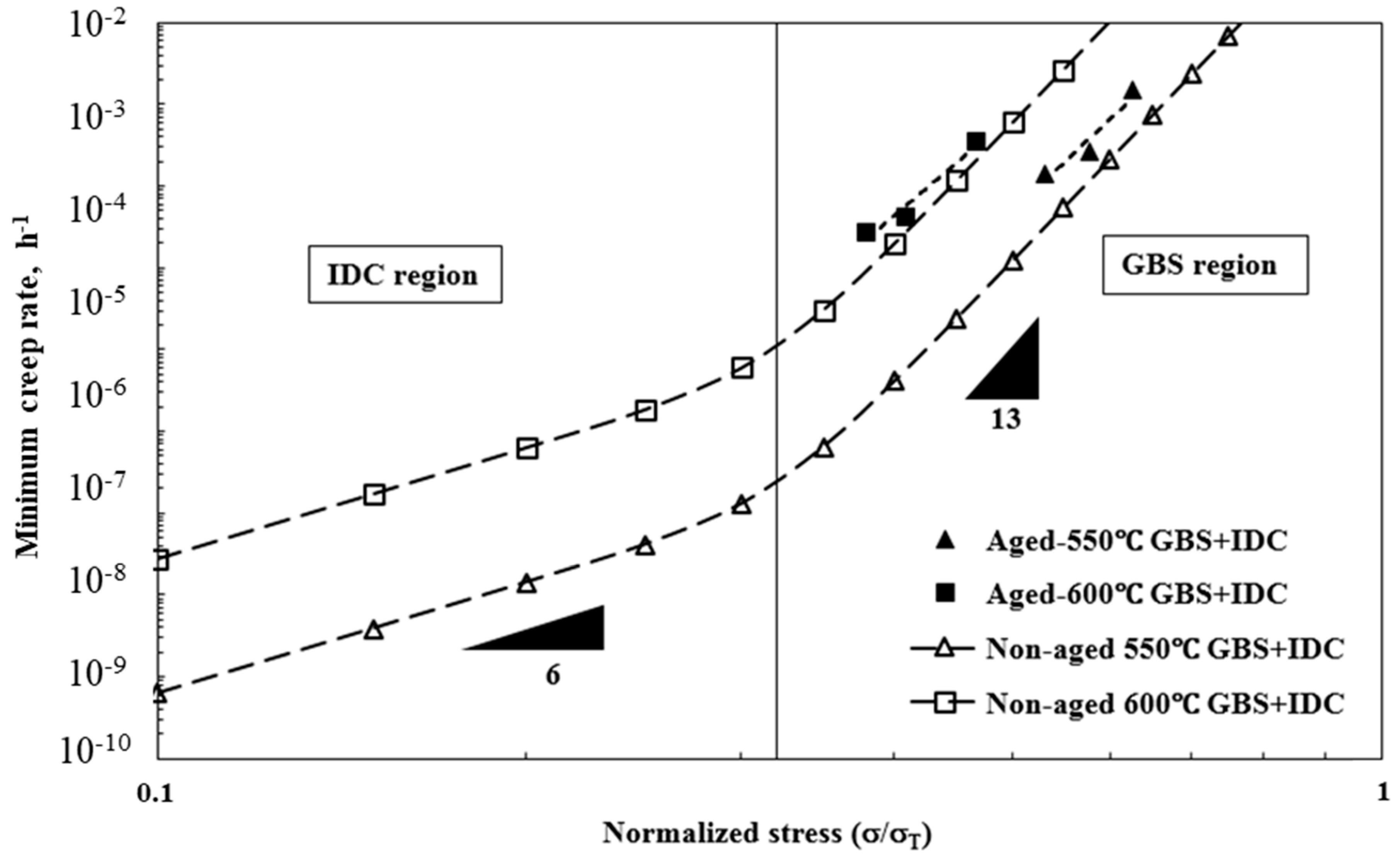 Modelling 05 00043 g011