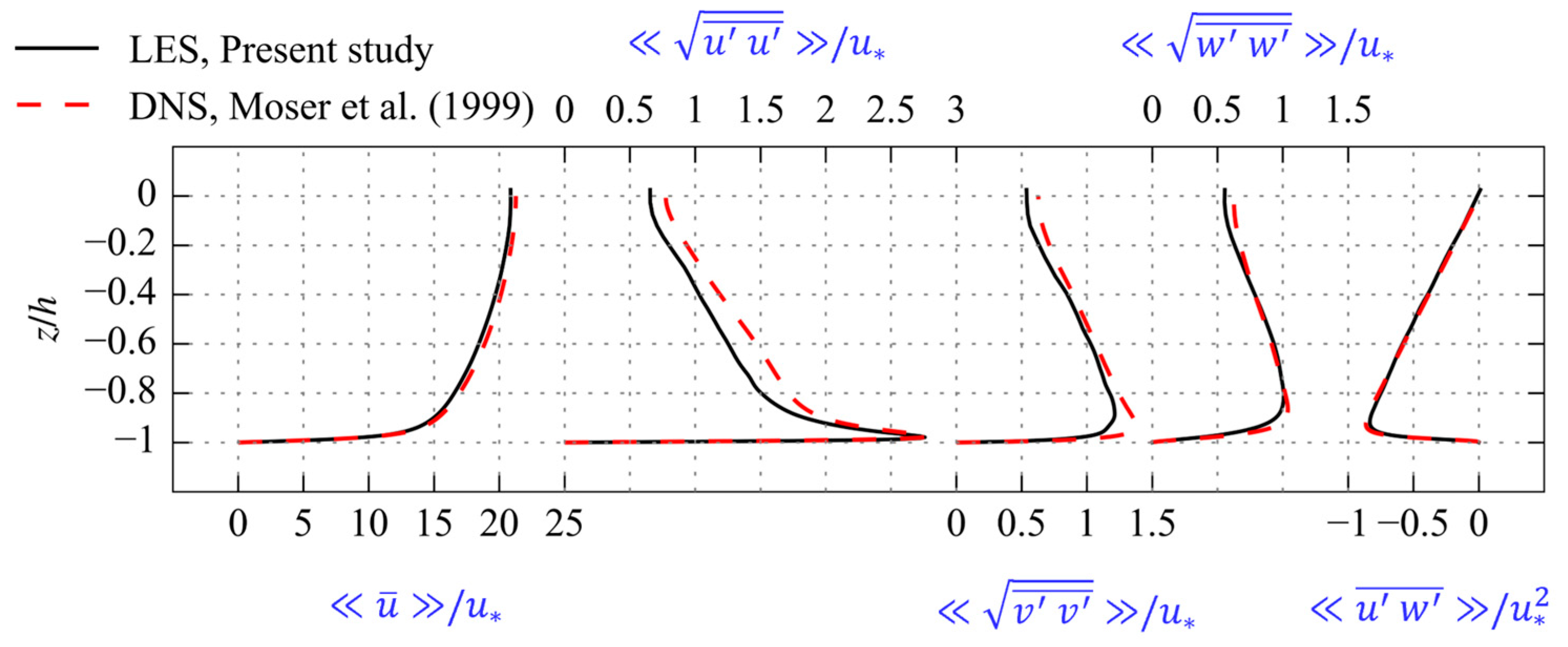 Modelling 05 00046 g002