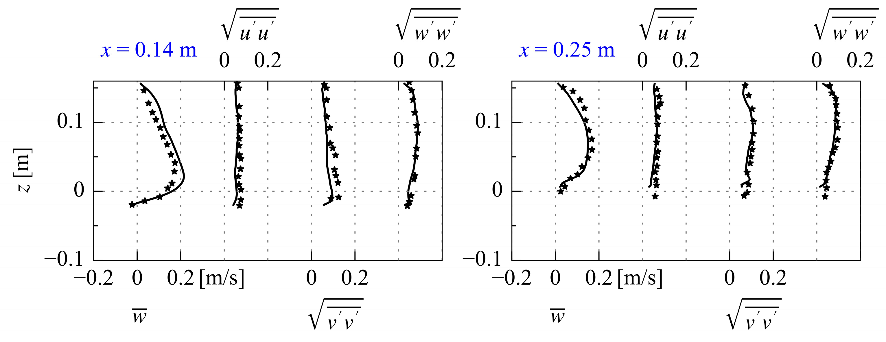 Modelling 05 00046 g006