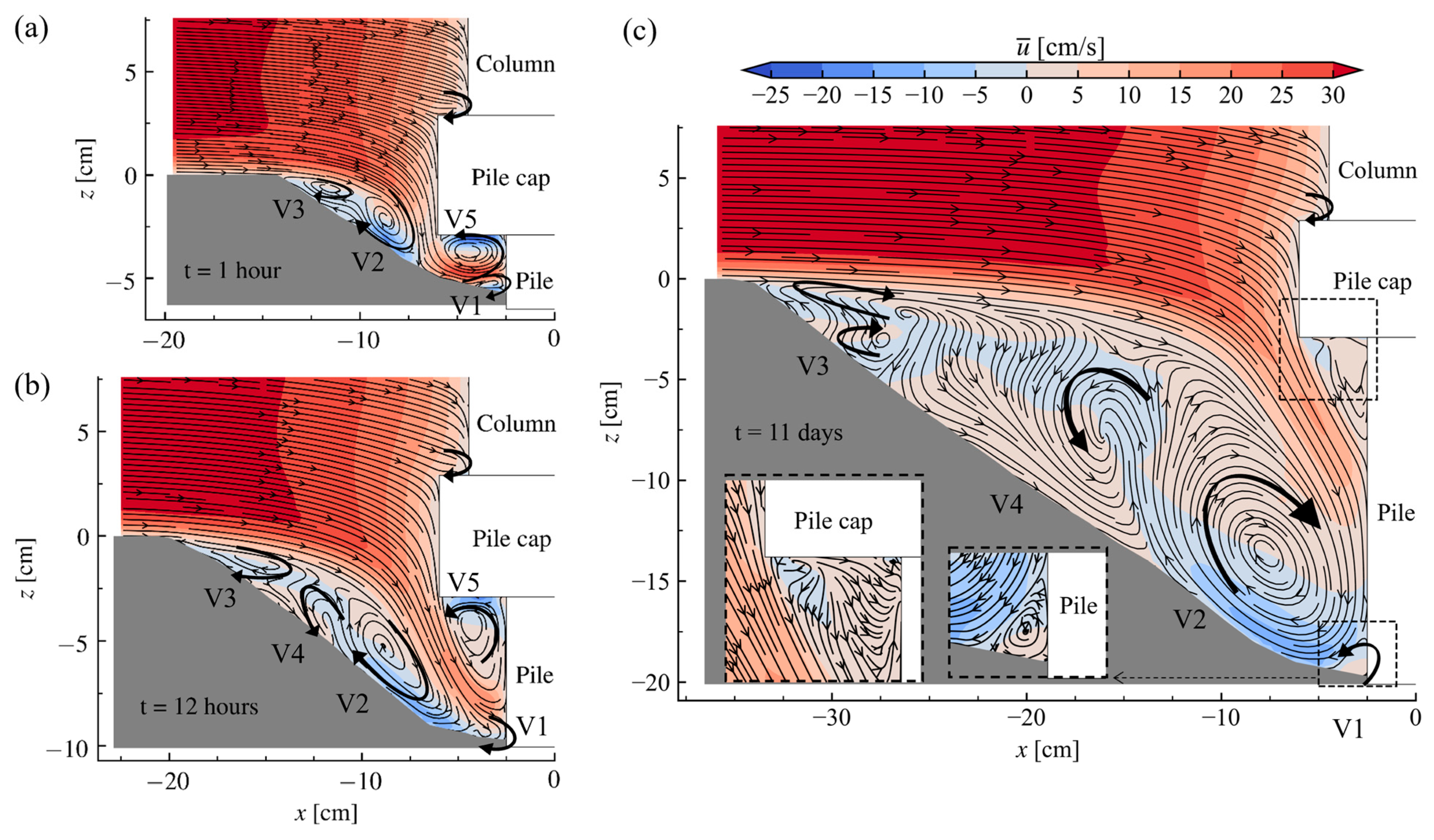 Modelling 05 00046 g010