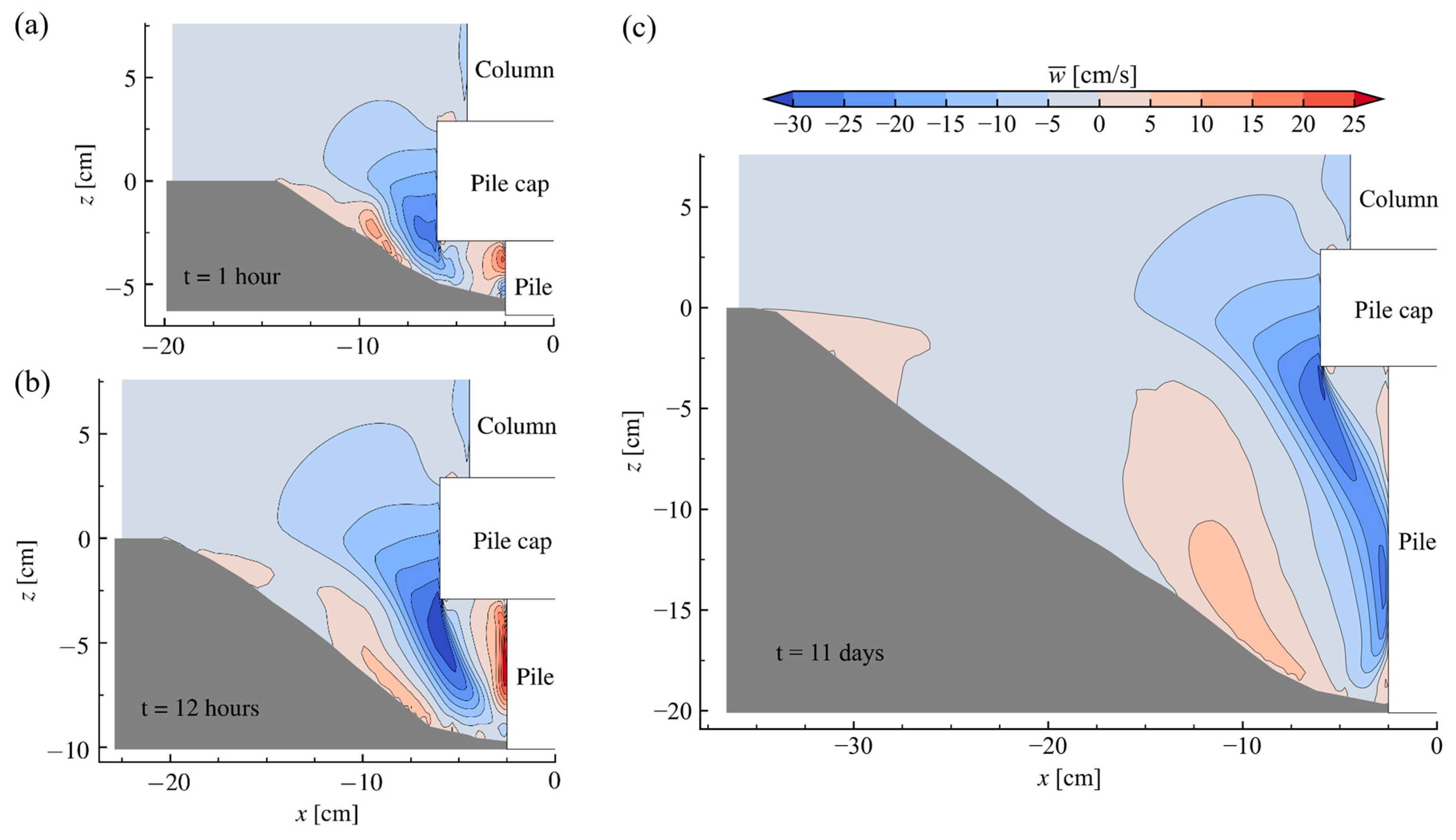 Modelling 05 00046 g011