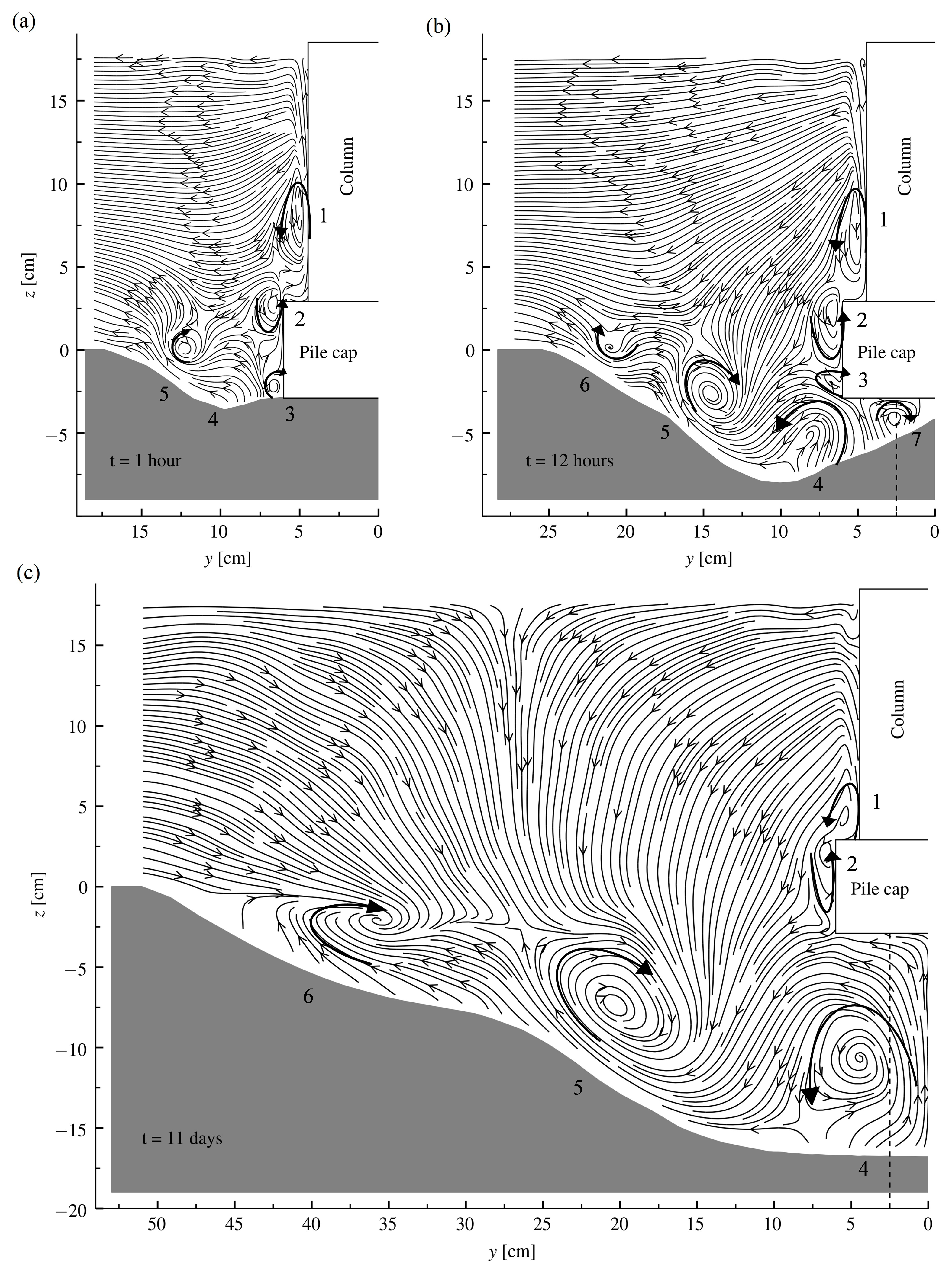 Modelling 05 00046 g012