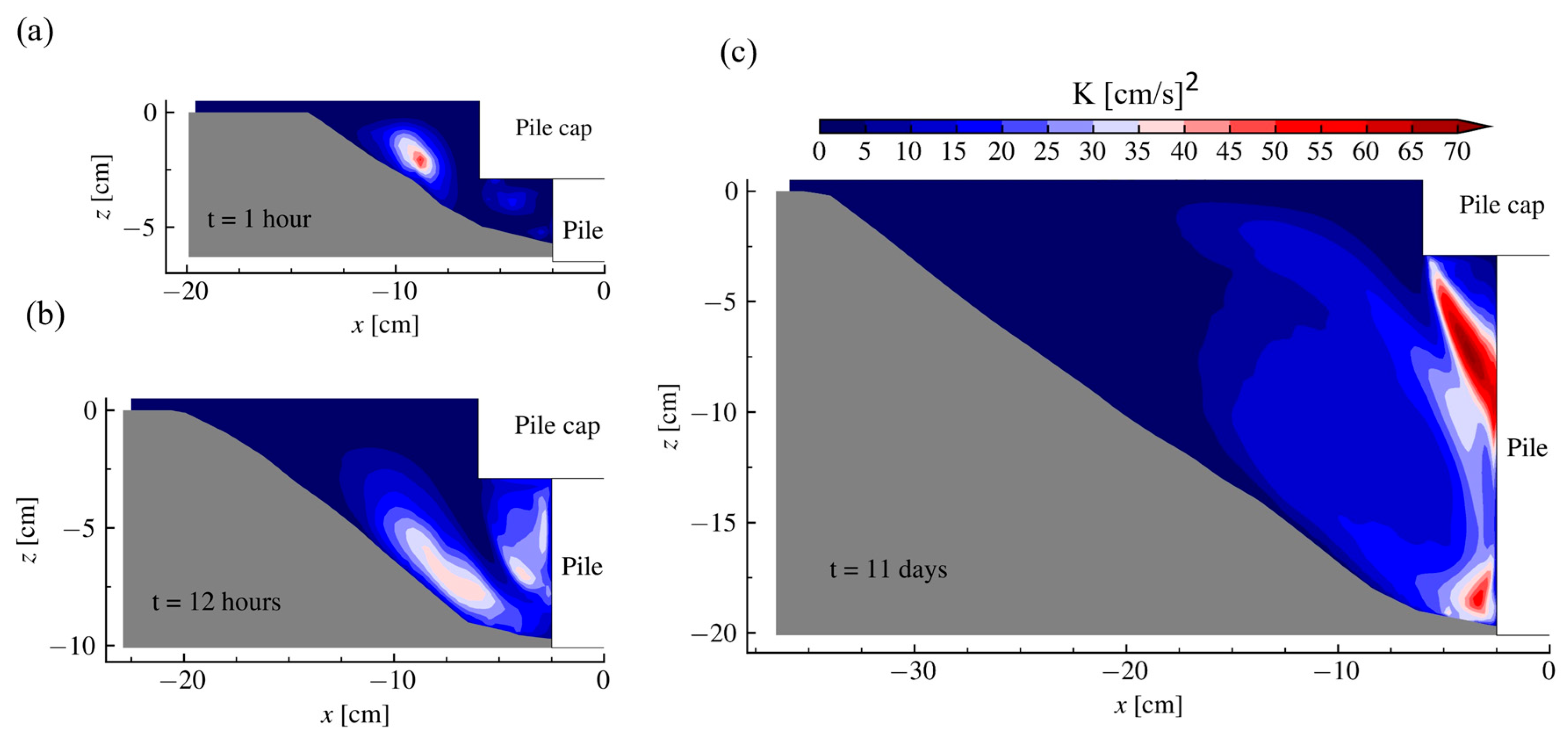 Modelling 05 00046 g013