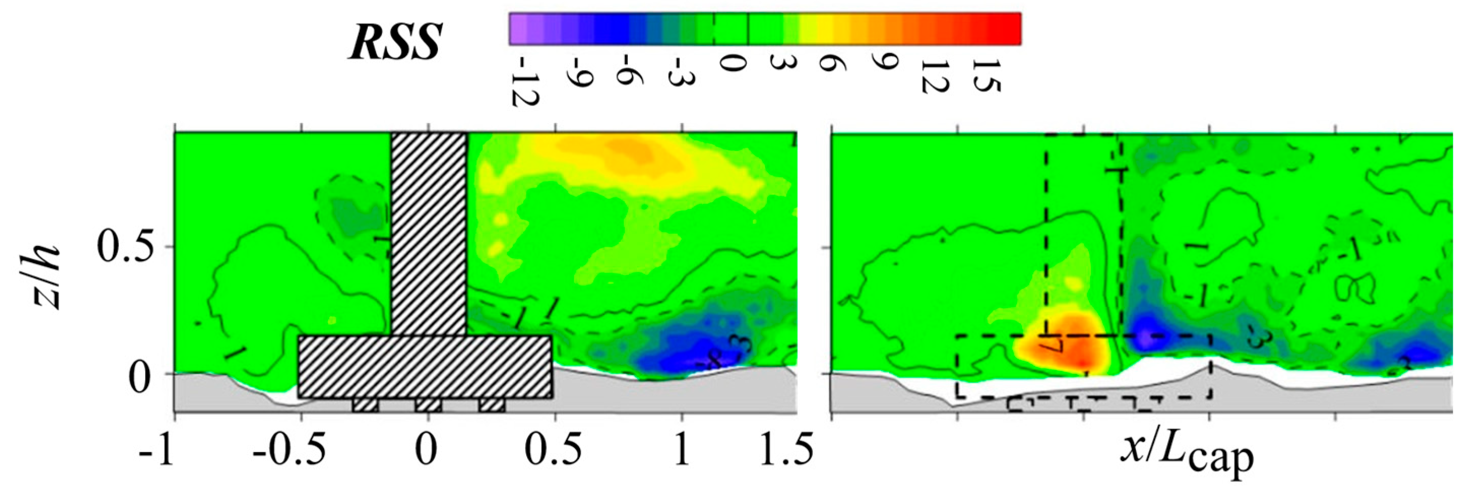 Modelling 05 00046 g015