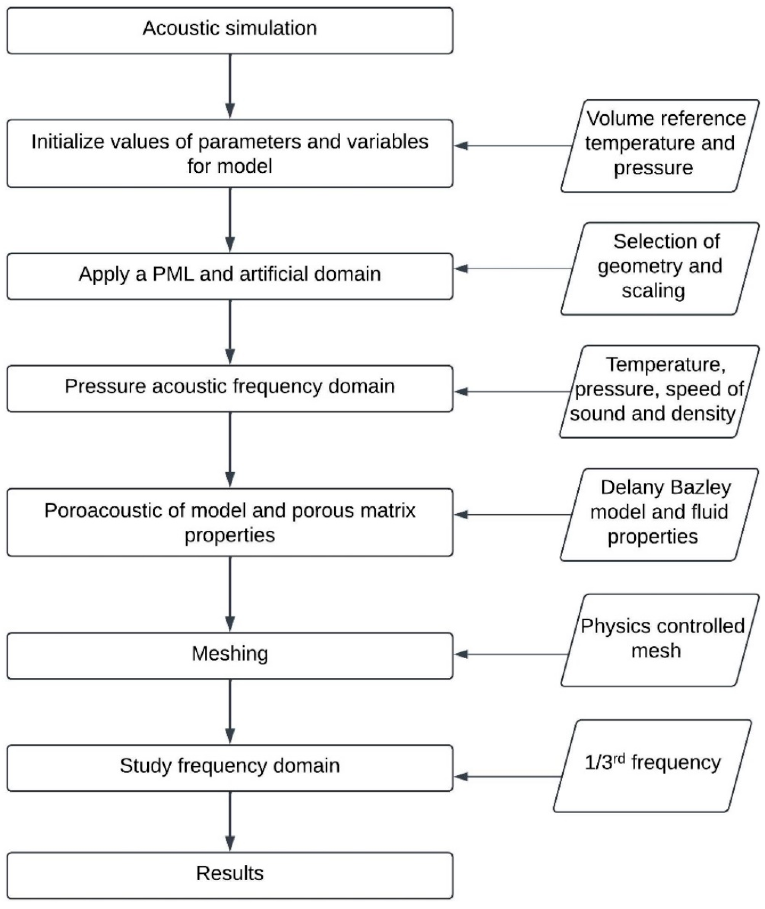 Modelling 05 00051 g004