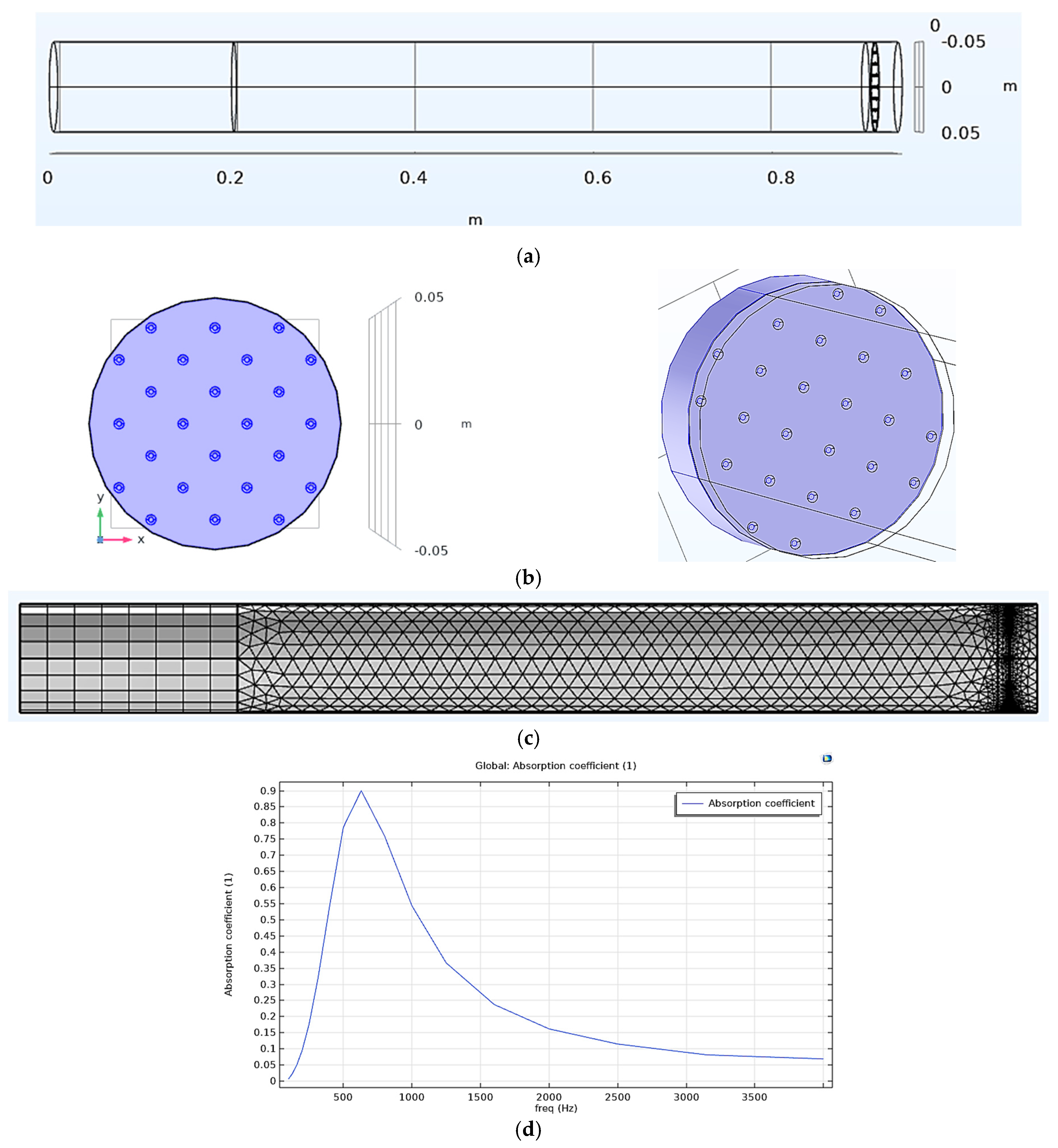 Modelling 05 00051 g005