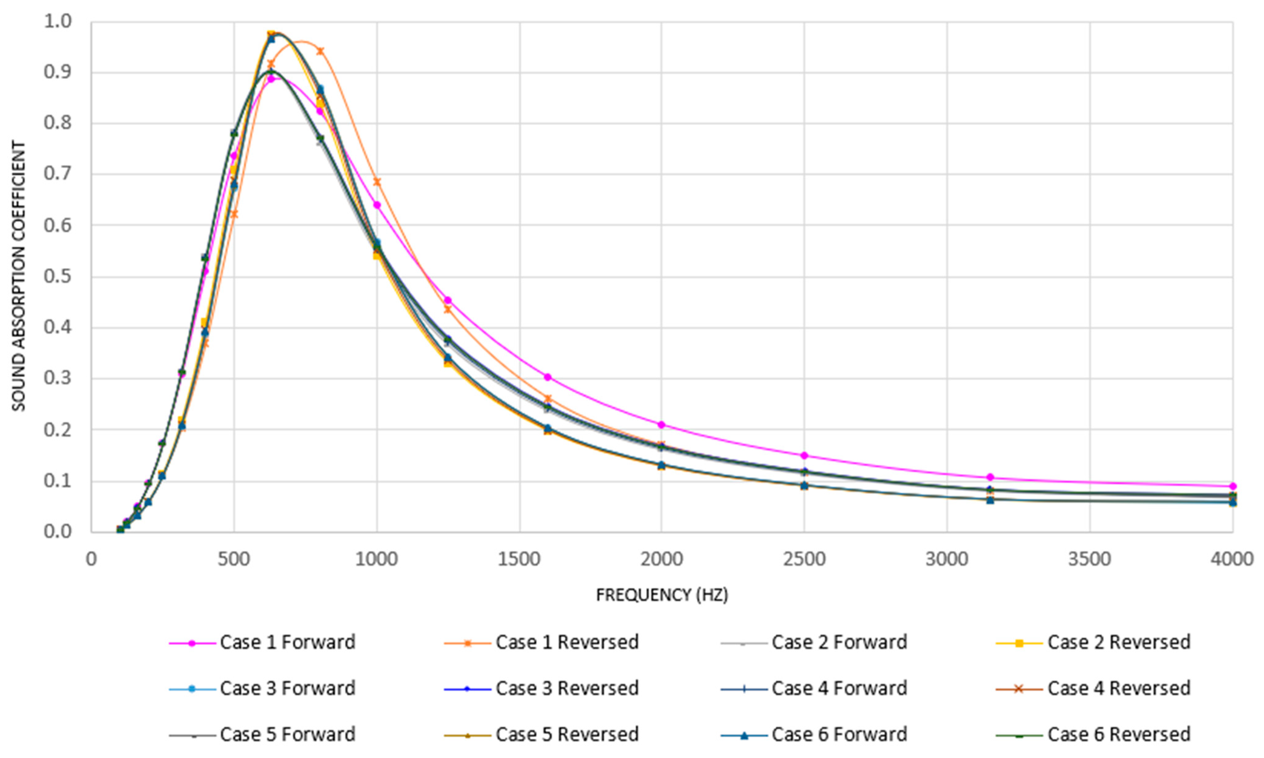 Modelling 05 00051 g006