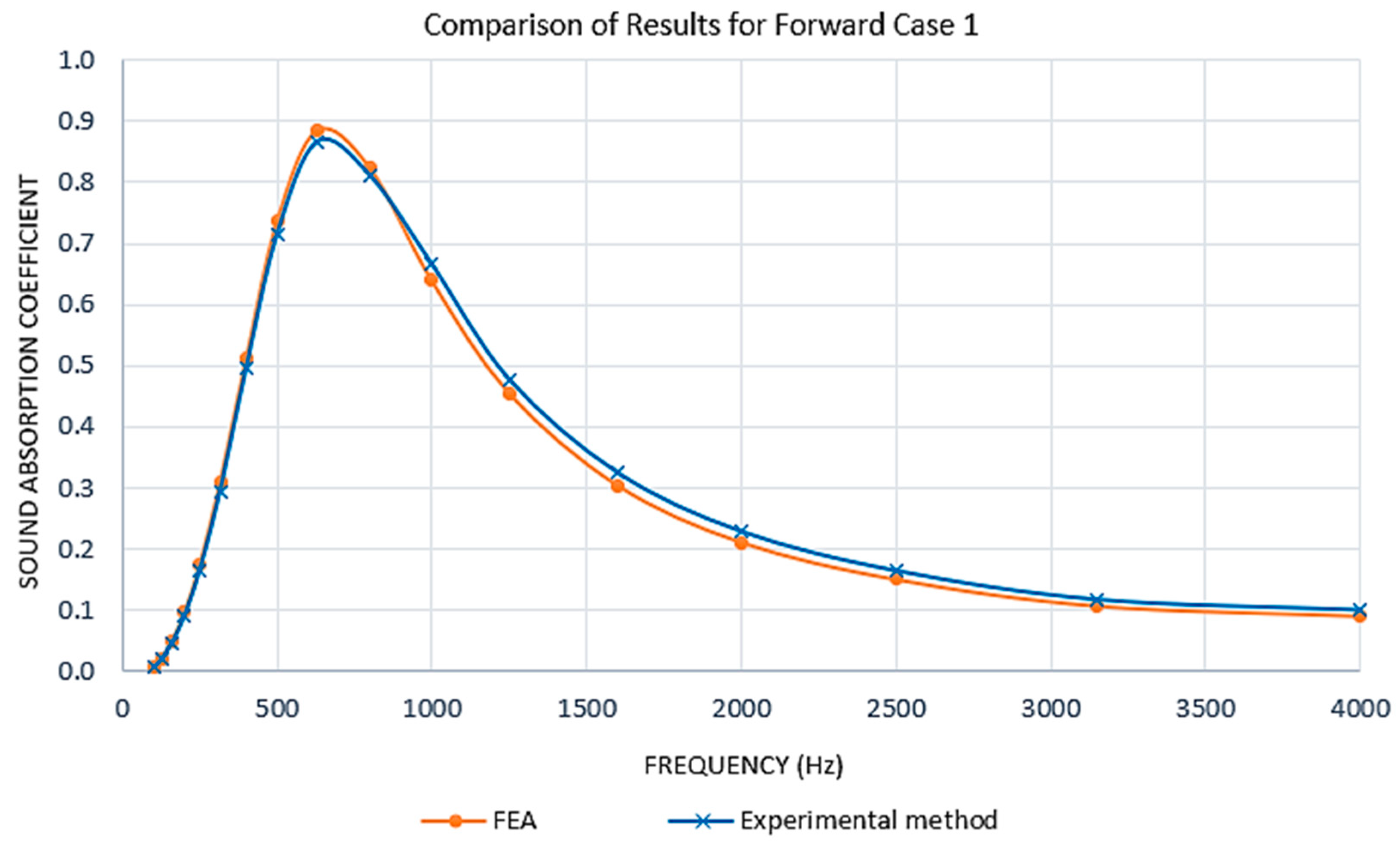 Modelling 05 00051 g009