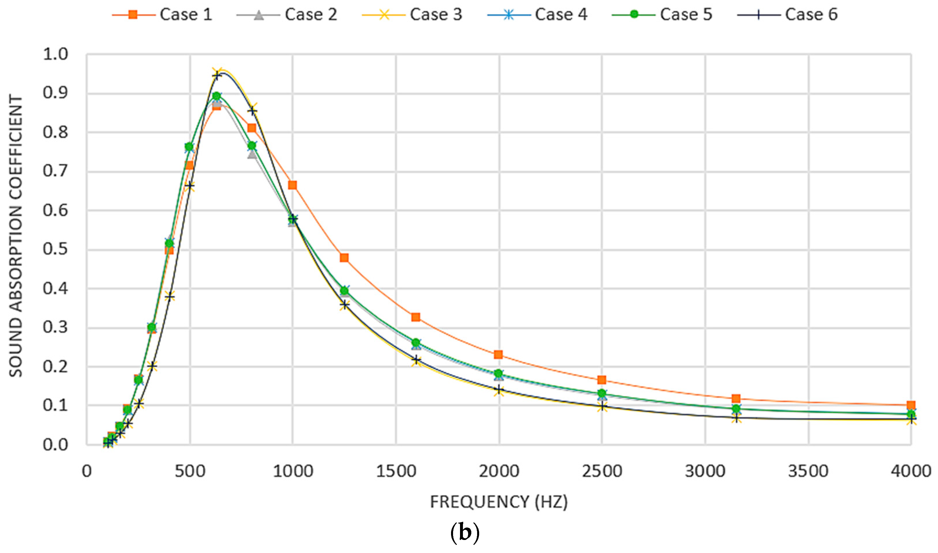Modelling 05 00051 g010b