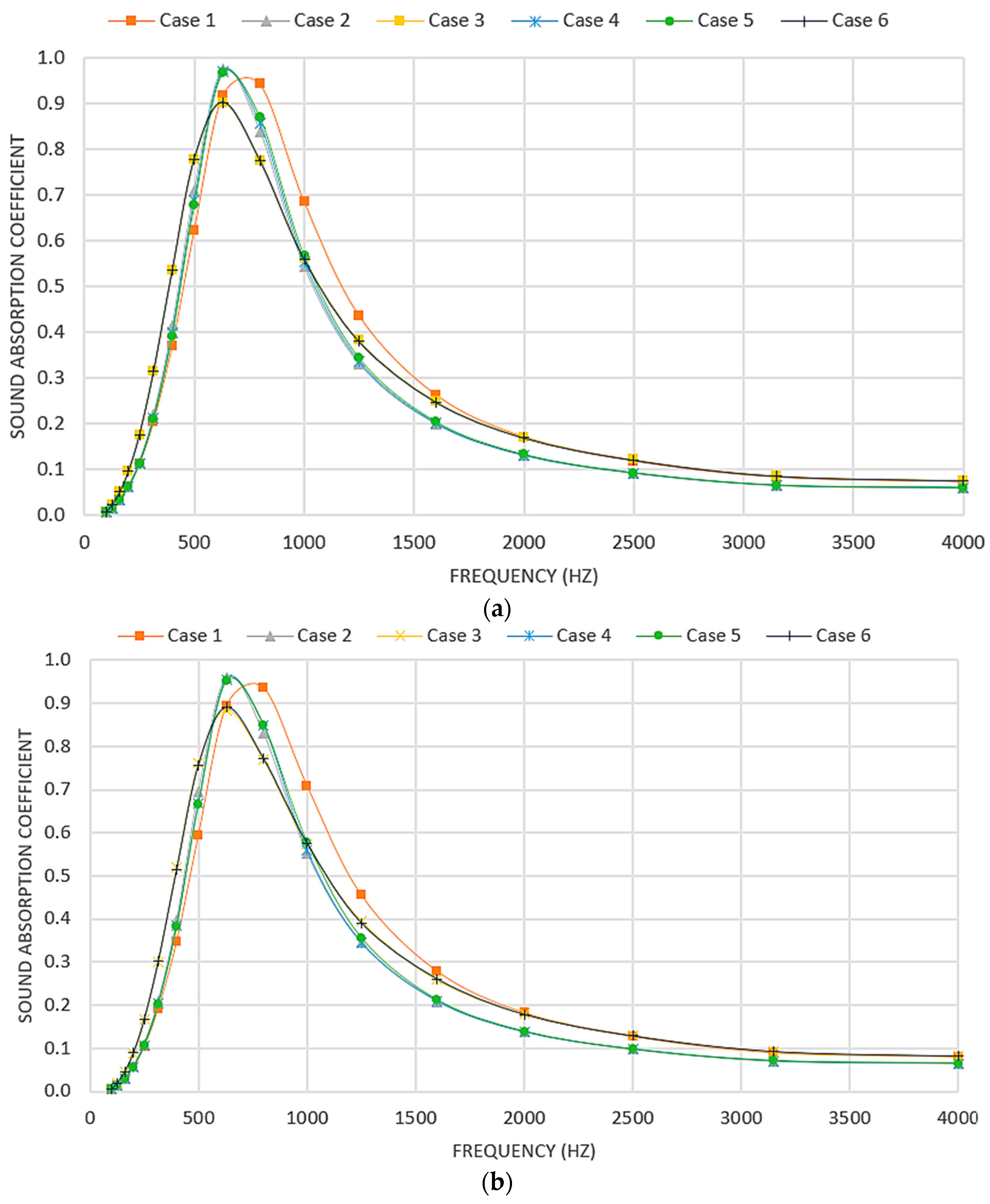 Modelling 05 00051 g011