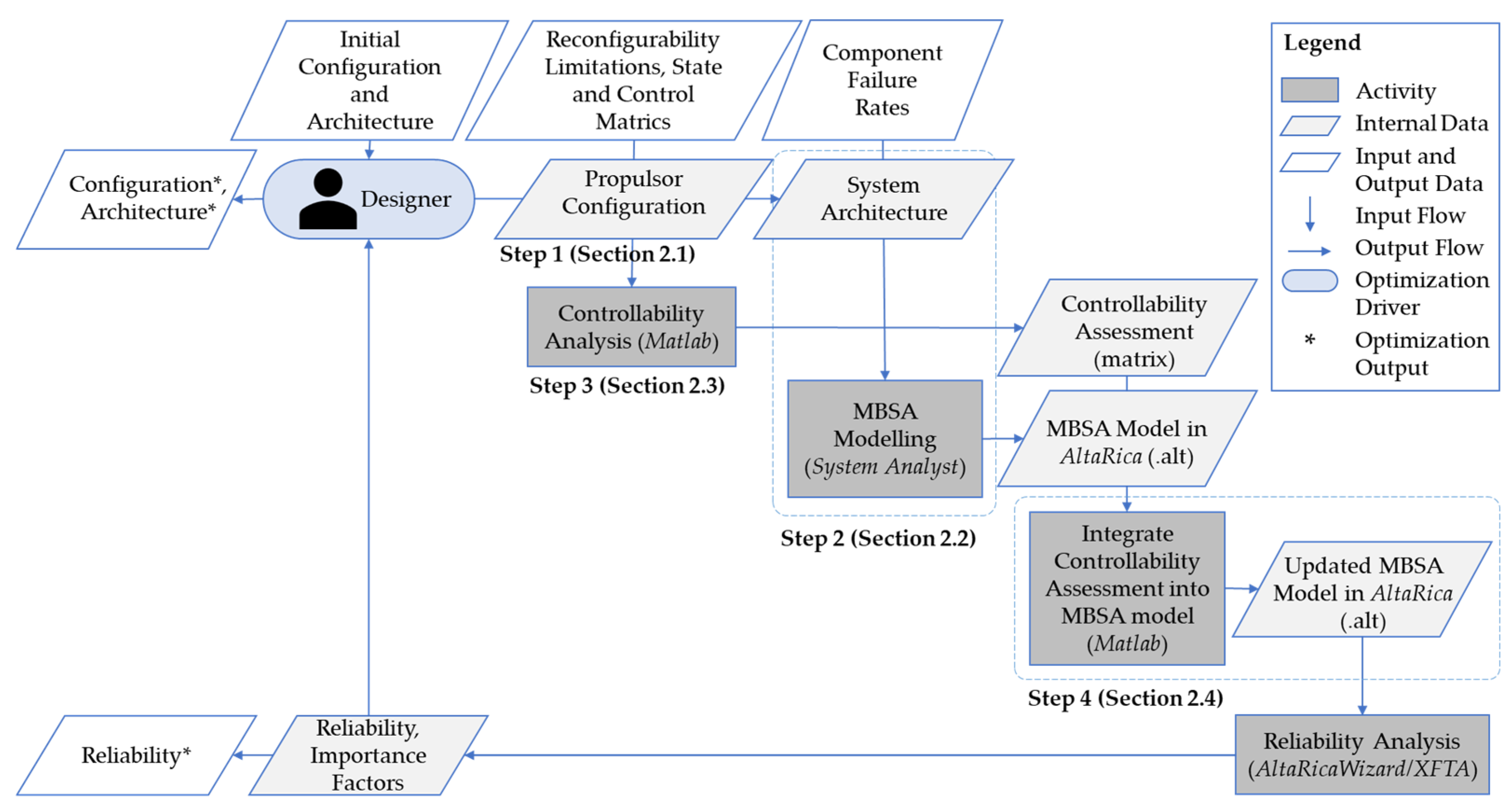 Modelling 05 00053 g001 Modelling 05 00053 g001