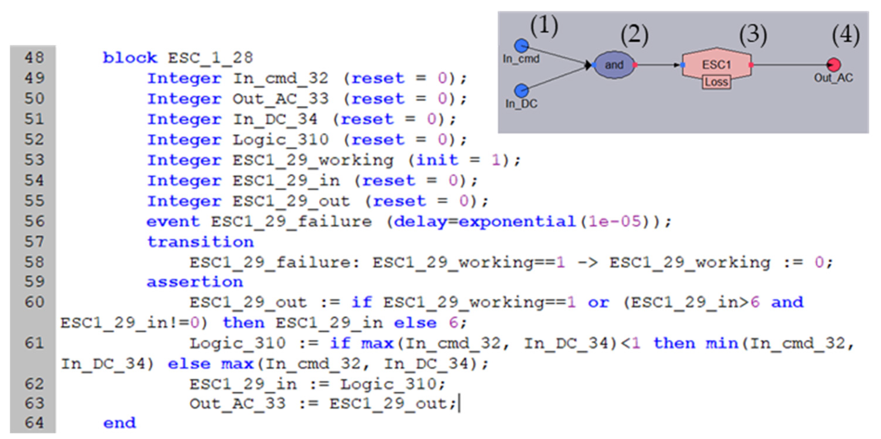 Modelling 05 00053 g002 Modelling 05 00053 g002