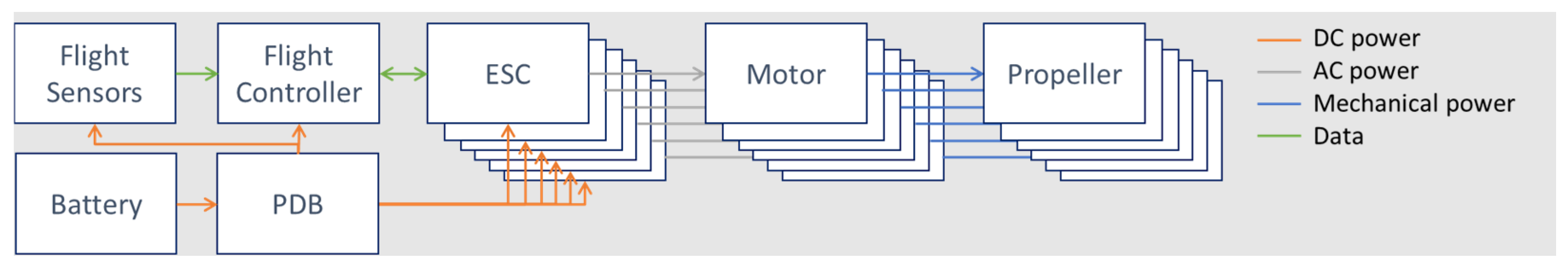 Modelling 05 00053 g005 Modelling 05 00053 g005