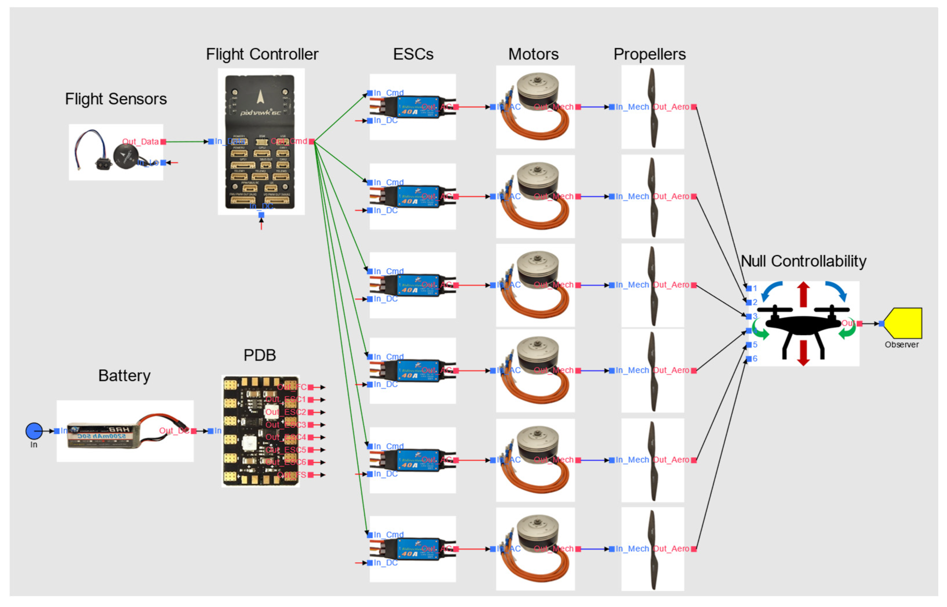 Modelling 05 00053 g006 Modelling 05 00053 g006