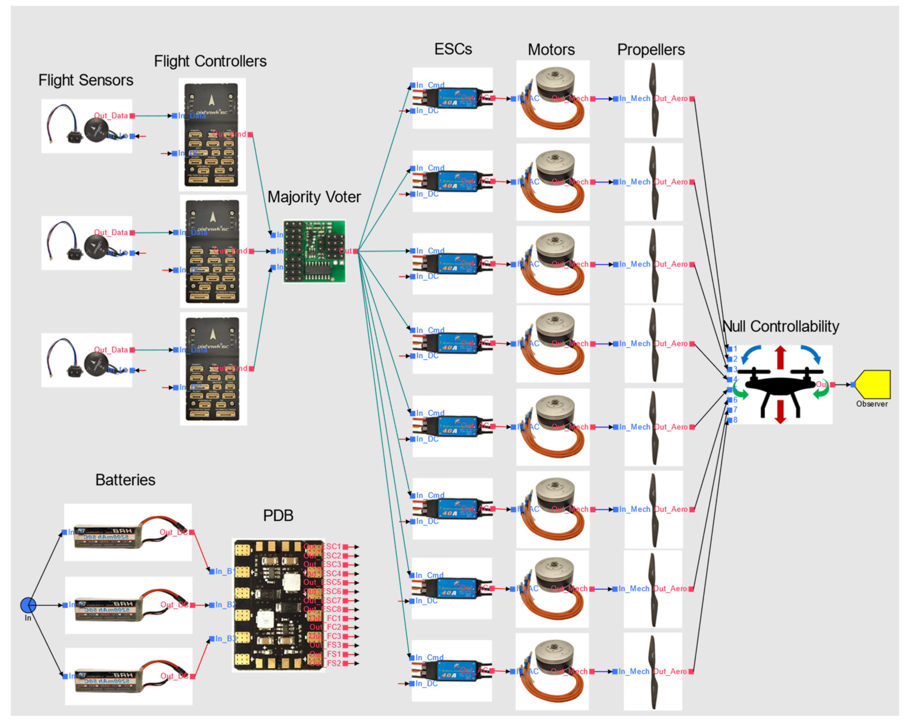 Modelling 05 00053 g007 Modelling 05 00053 g007