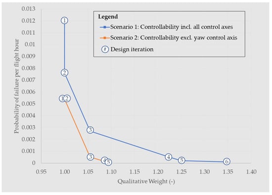 Modelling 05 00053 g008
