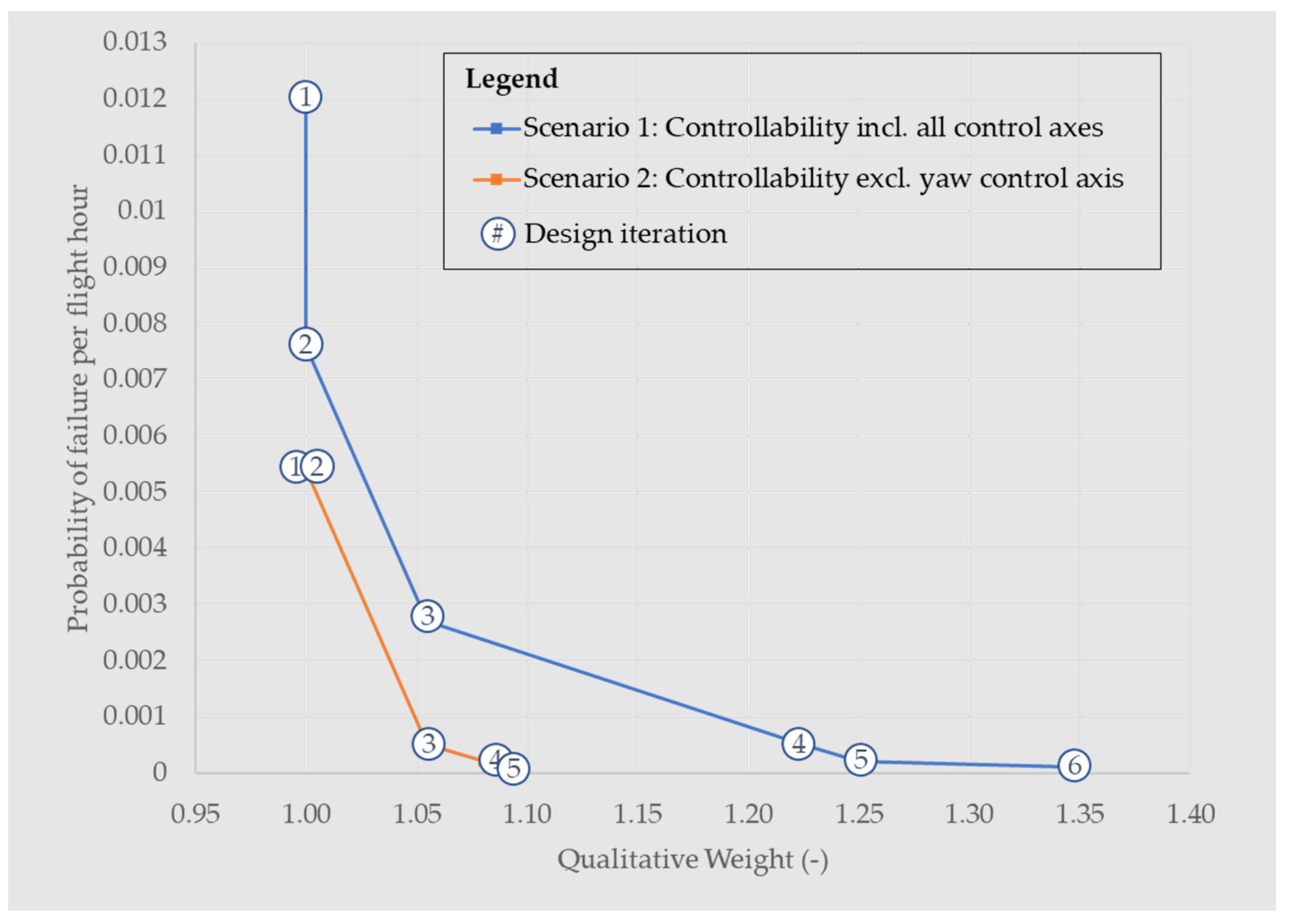 Modelling 05 00053 g008 Modelling 05 00053 g008