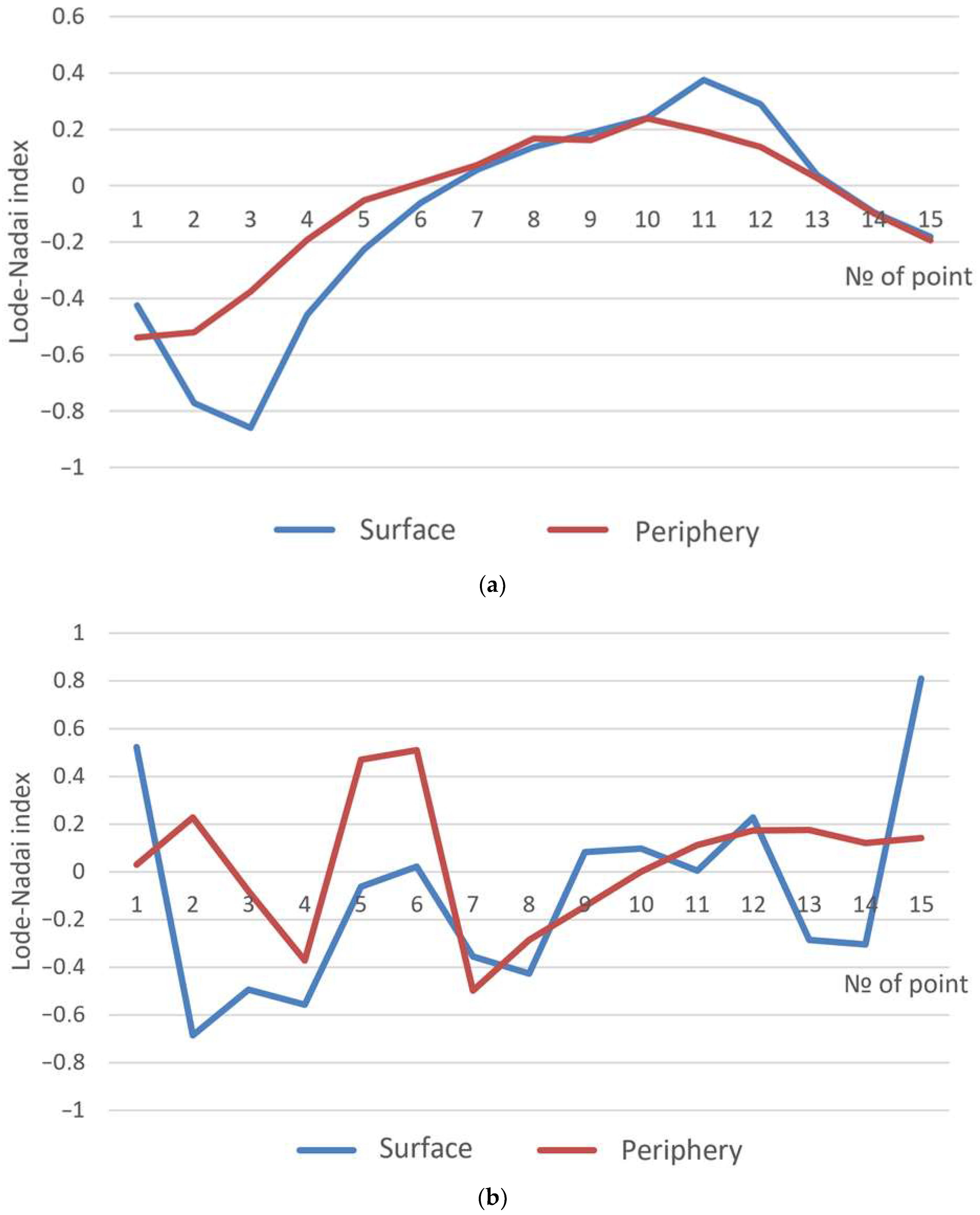 Modelling 05 00057 g010