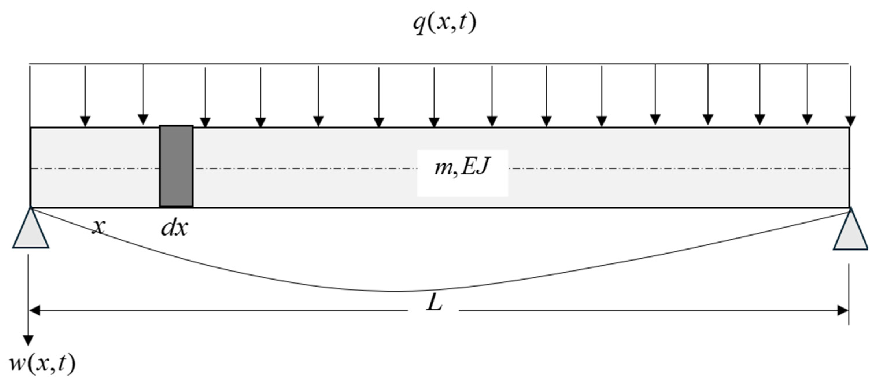 Modelling 05 00060 g001