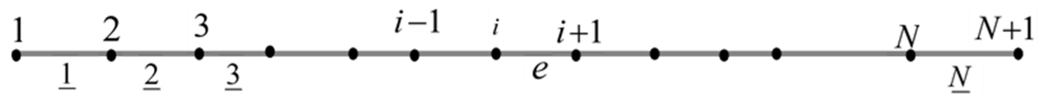 Modelling 05 00060 g002