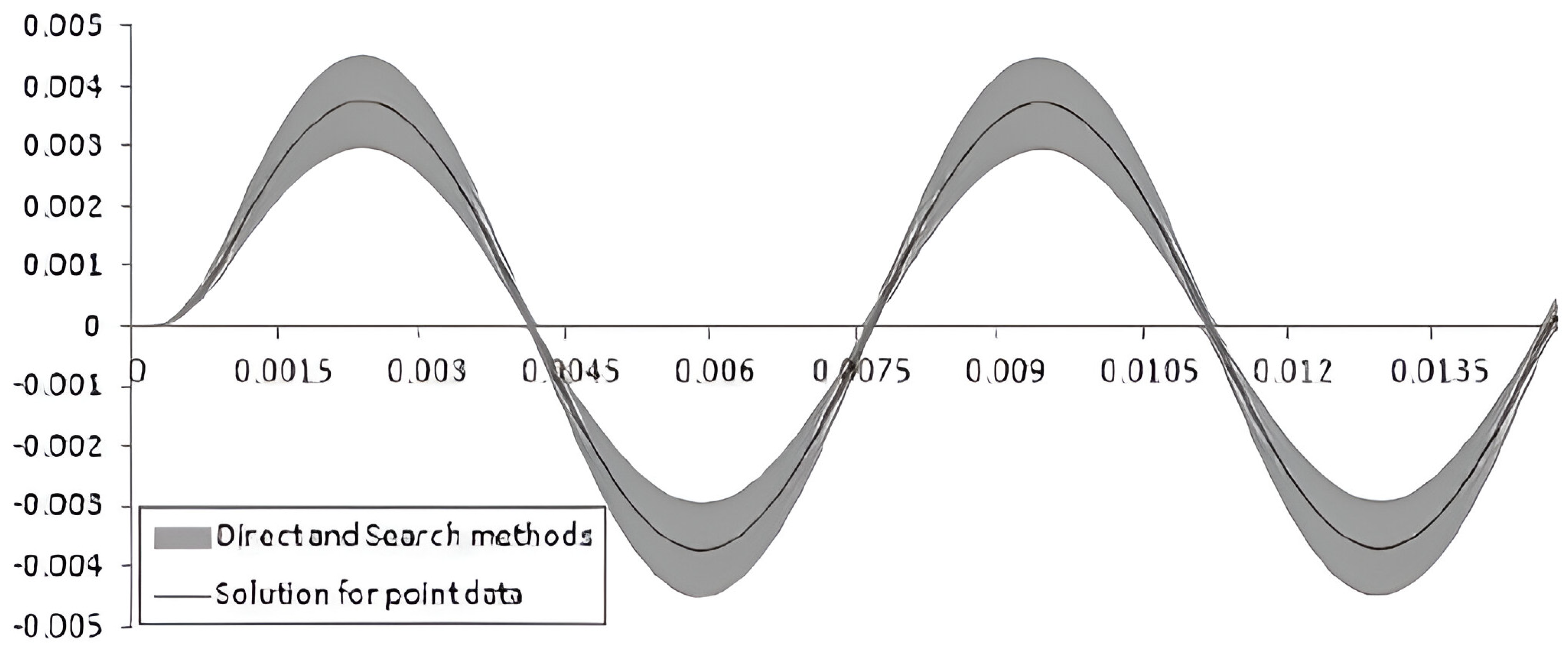 Modelling 05 00060 g004