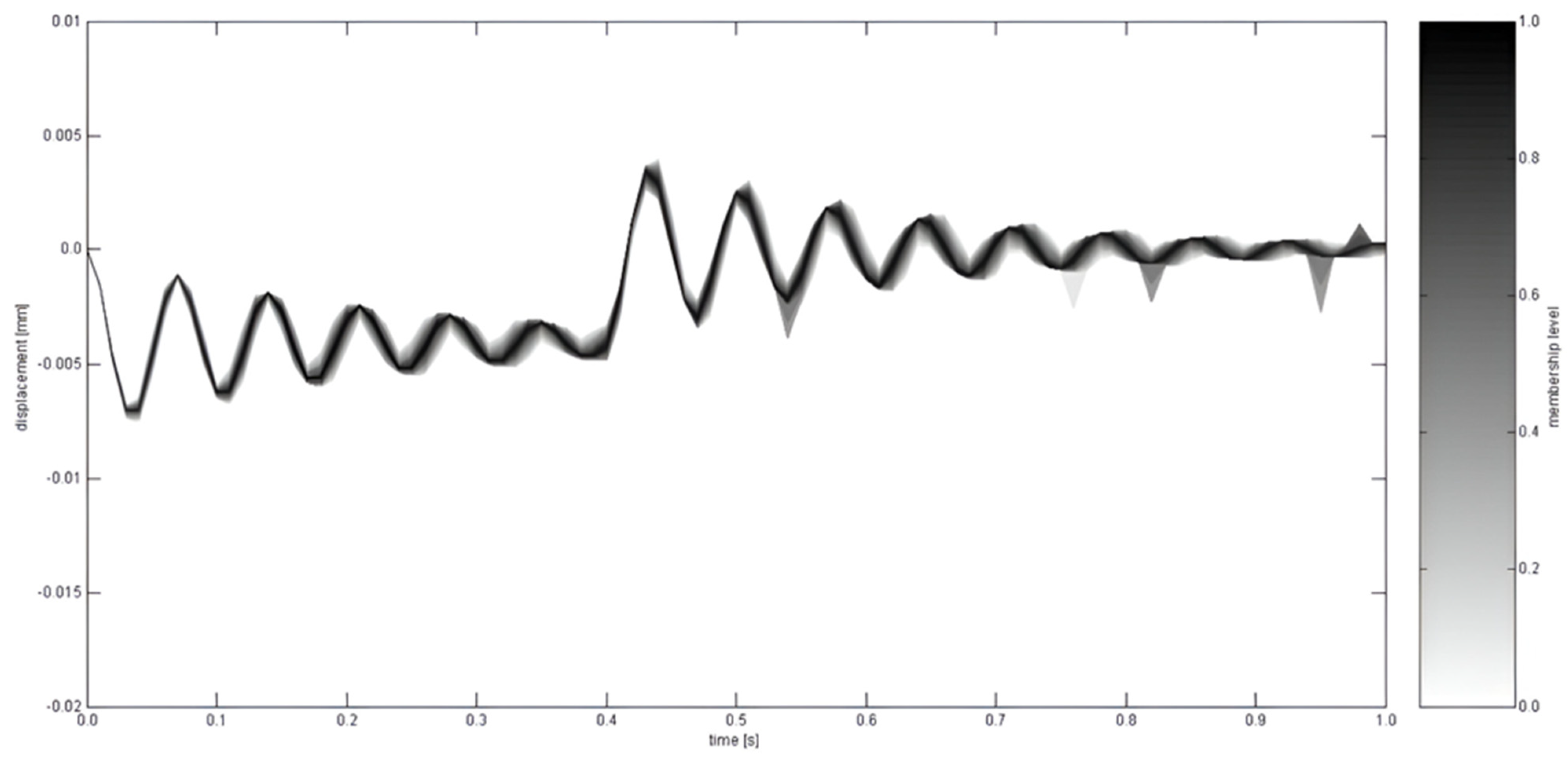 Modelling 05 00060 g005