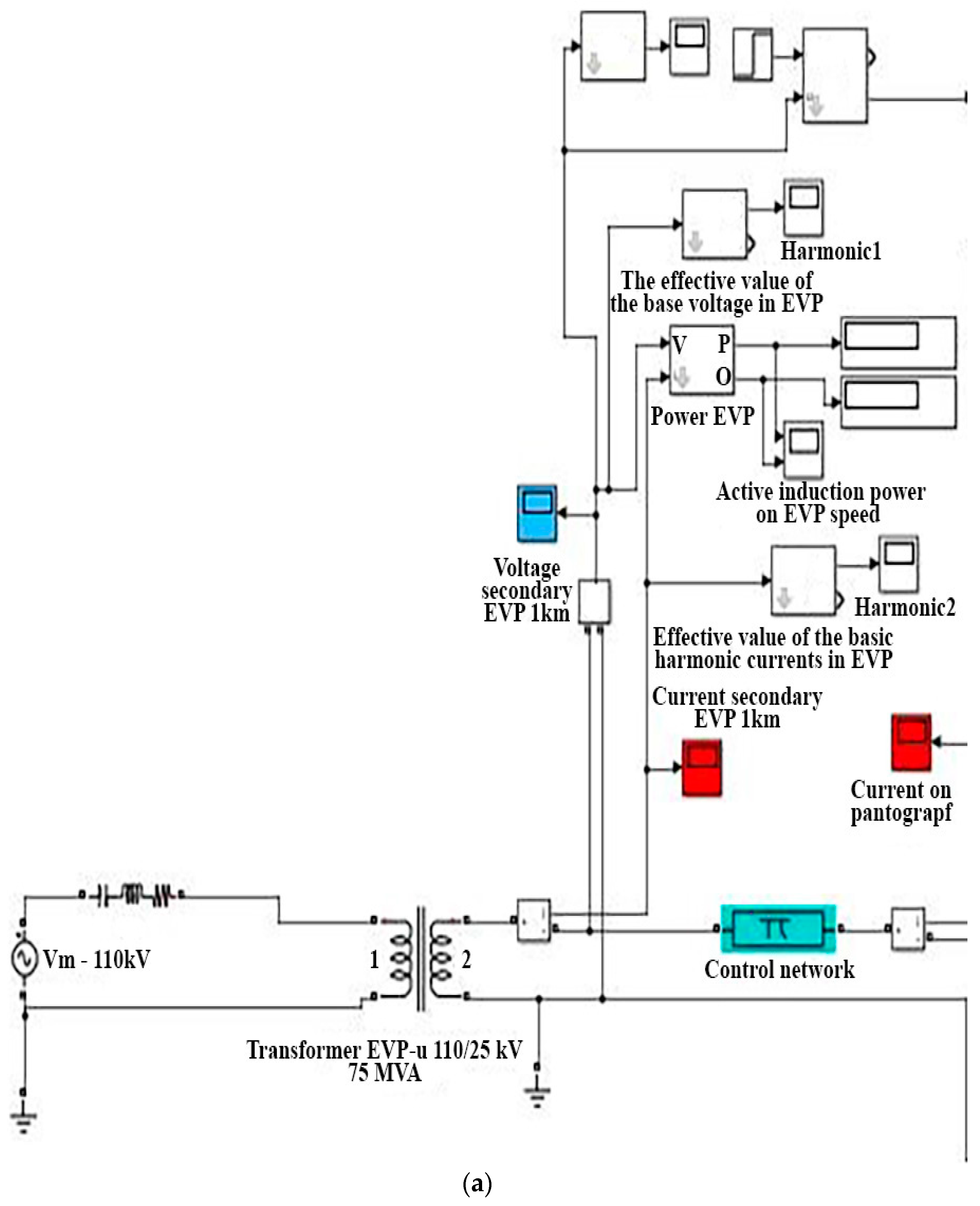 Modelling 05 00062 g001a