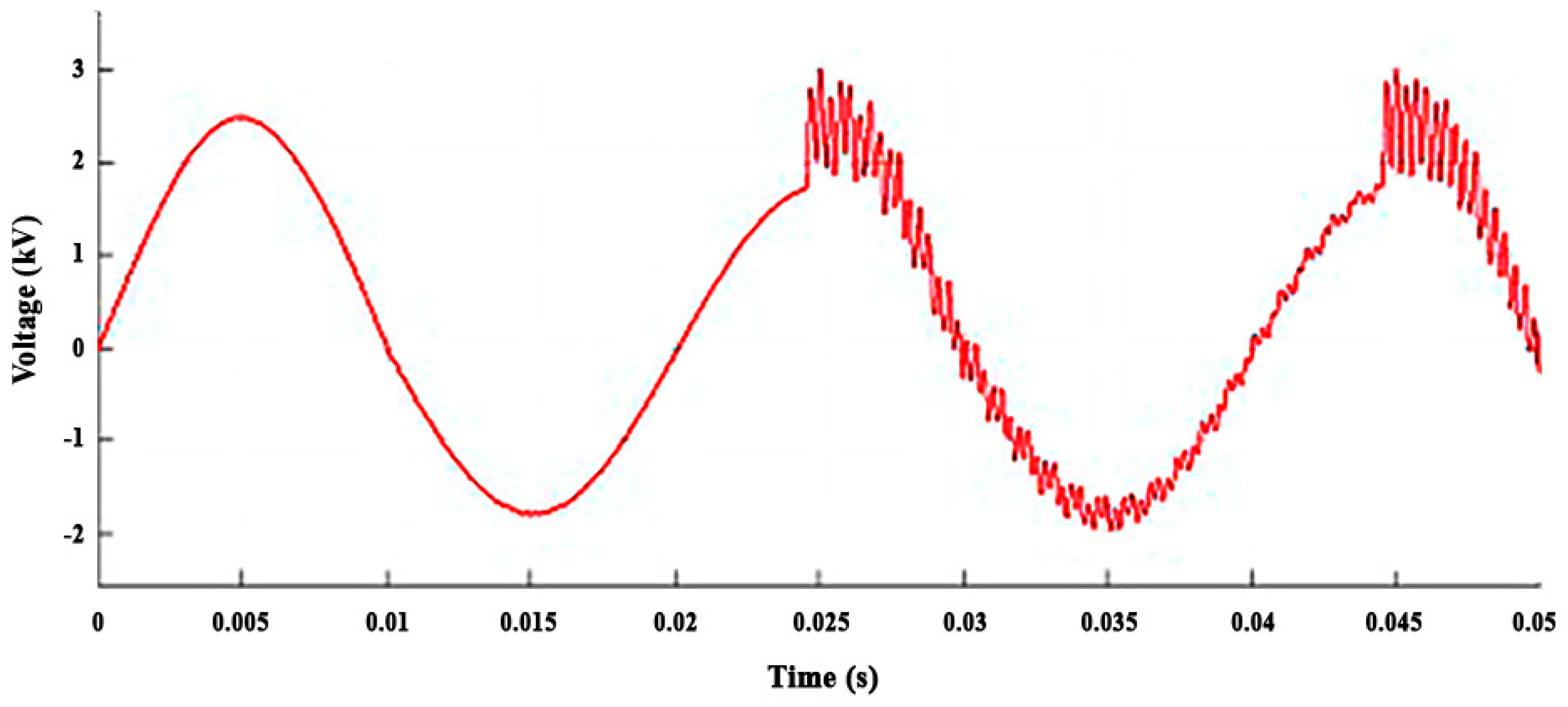 Modelling 05 00062 g002